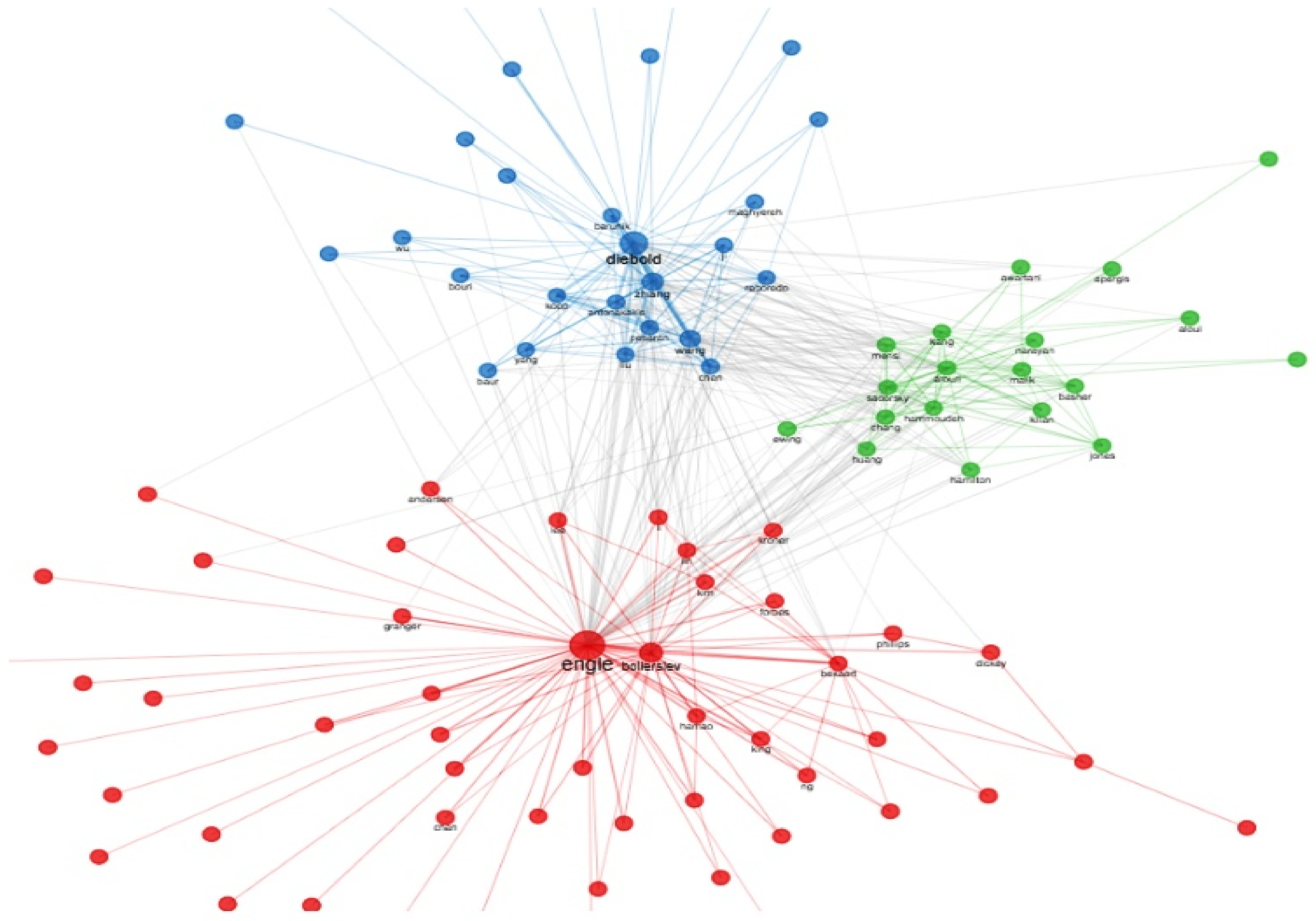 Commodities 02 00013 g001 Commodities 02 00013 g001