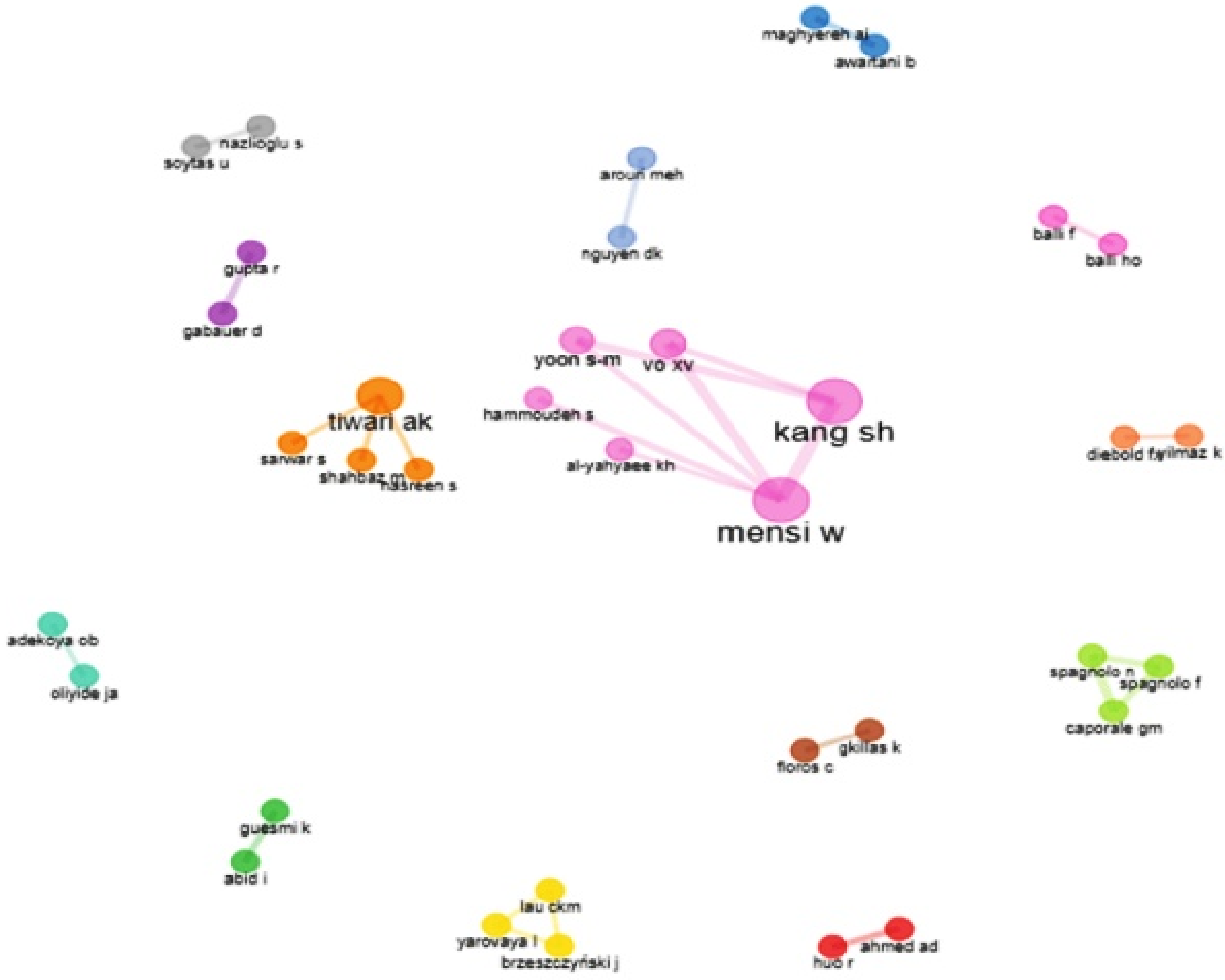 Commodities 02 00013 g002 Commodities 02 00013 g002