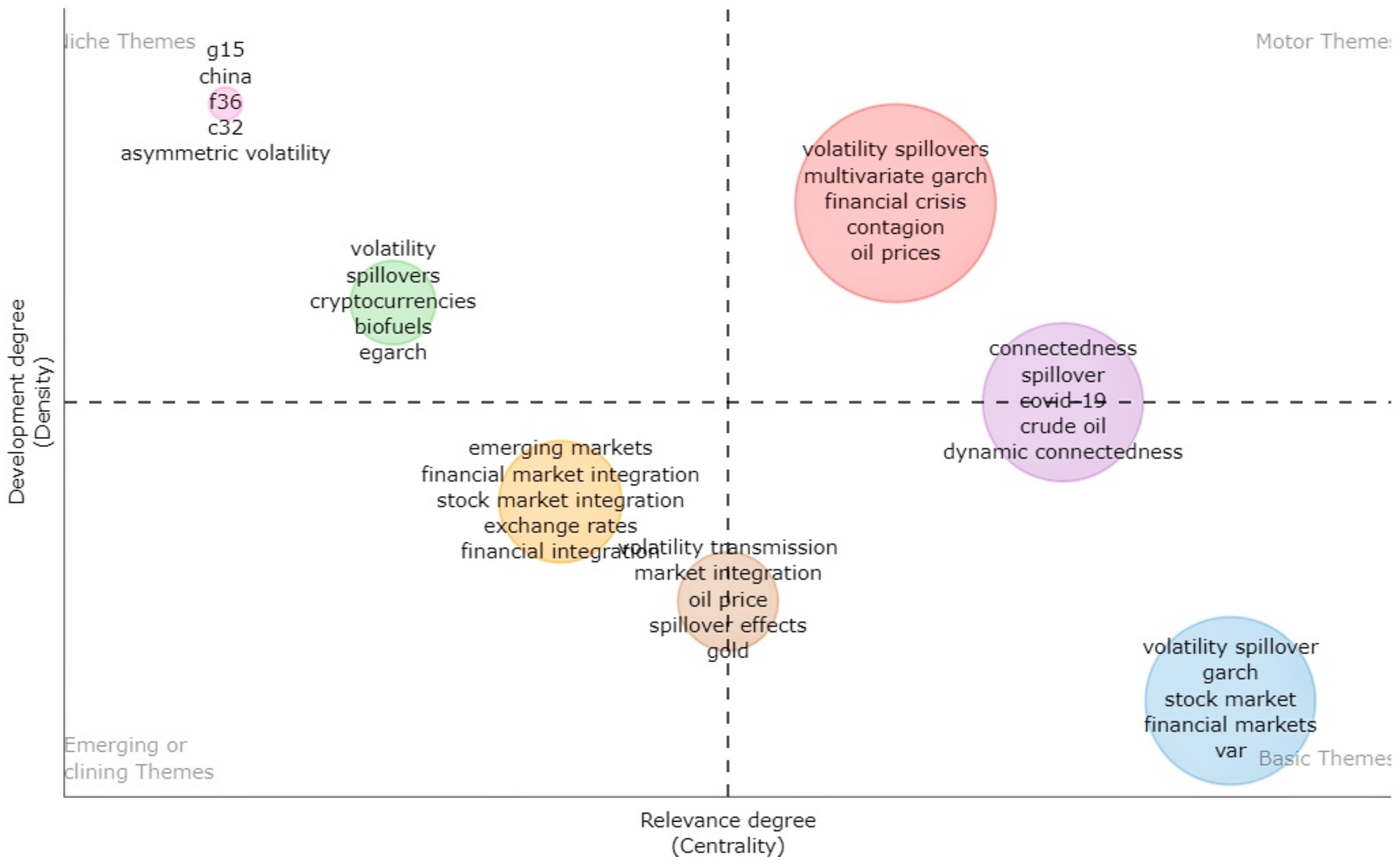 Commodities 02 00013 g004 Commodities 02 00013 g004