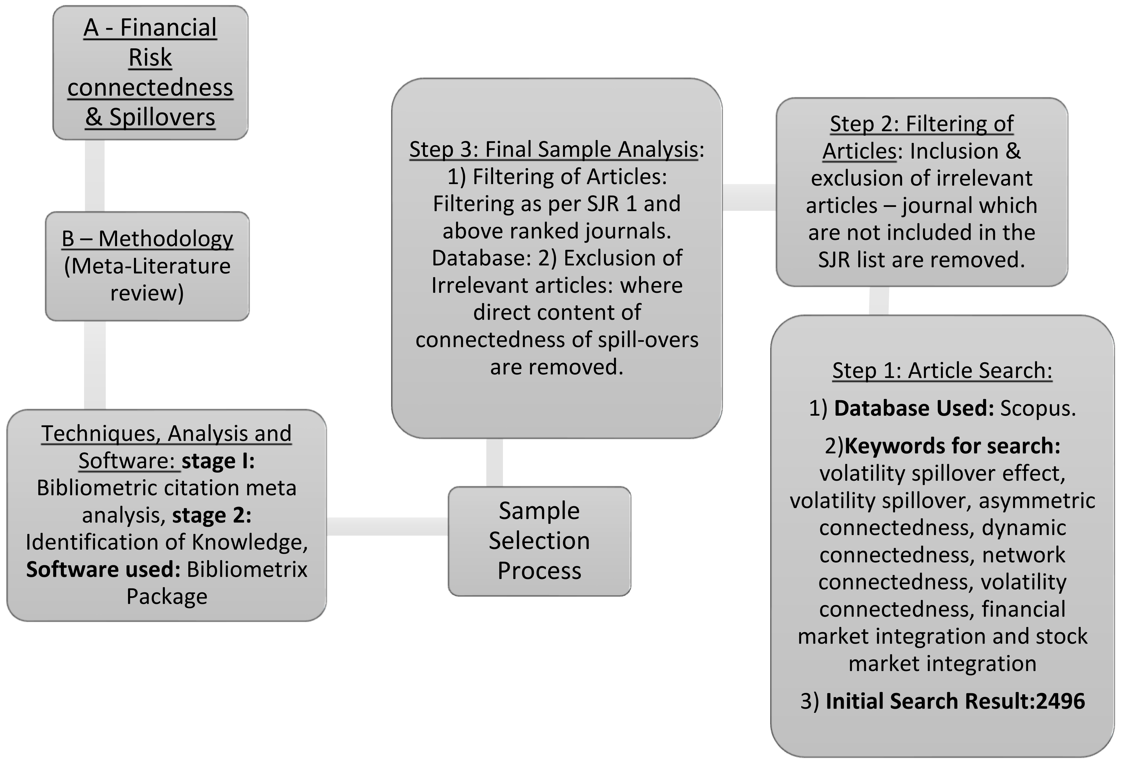 Commodities 02 00013 g0a1 Commodities 02 00013 g0a1