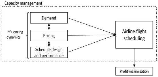 Aussie implications of a two-tier Test system