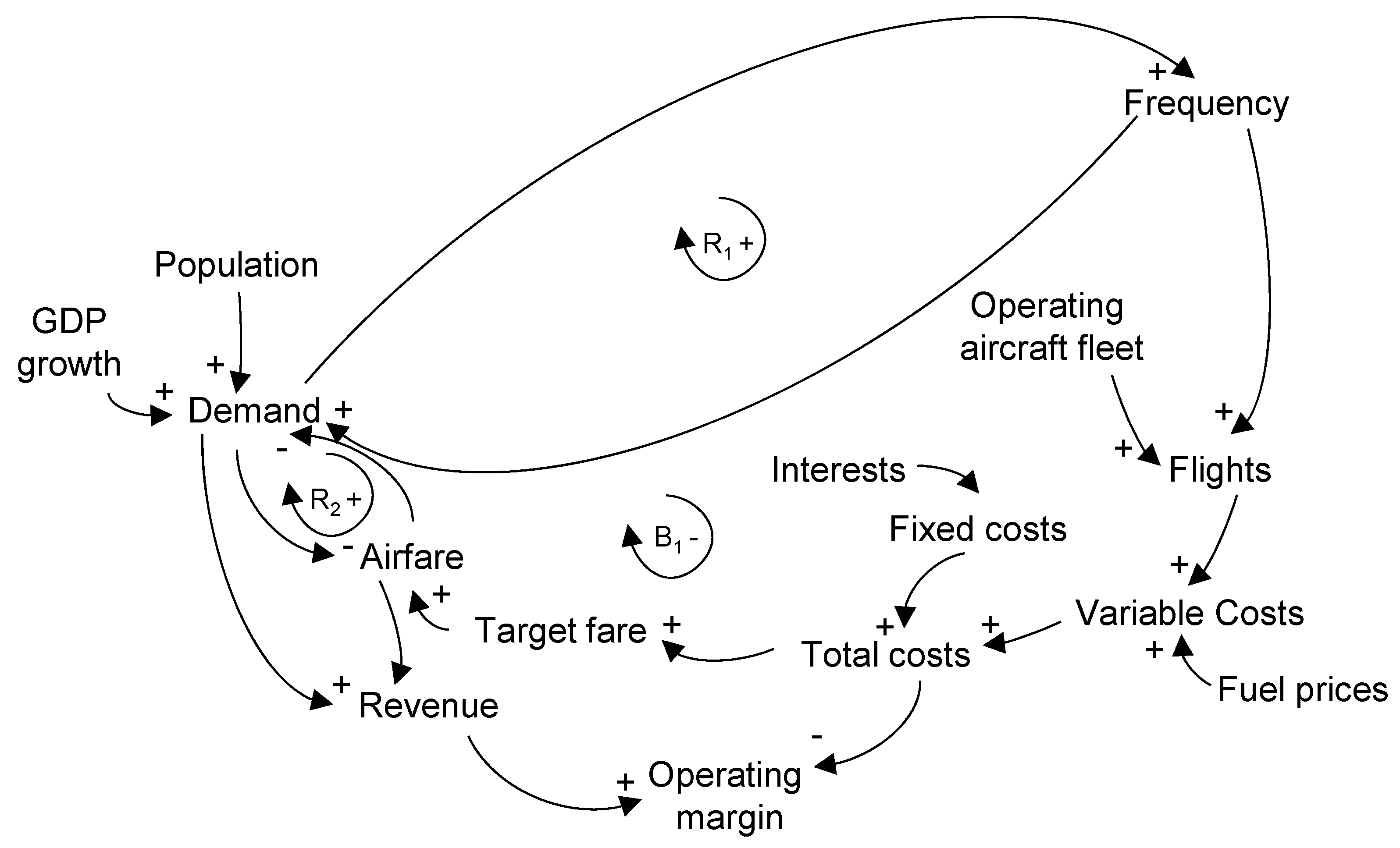 Commodities 02 00017 g002