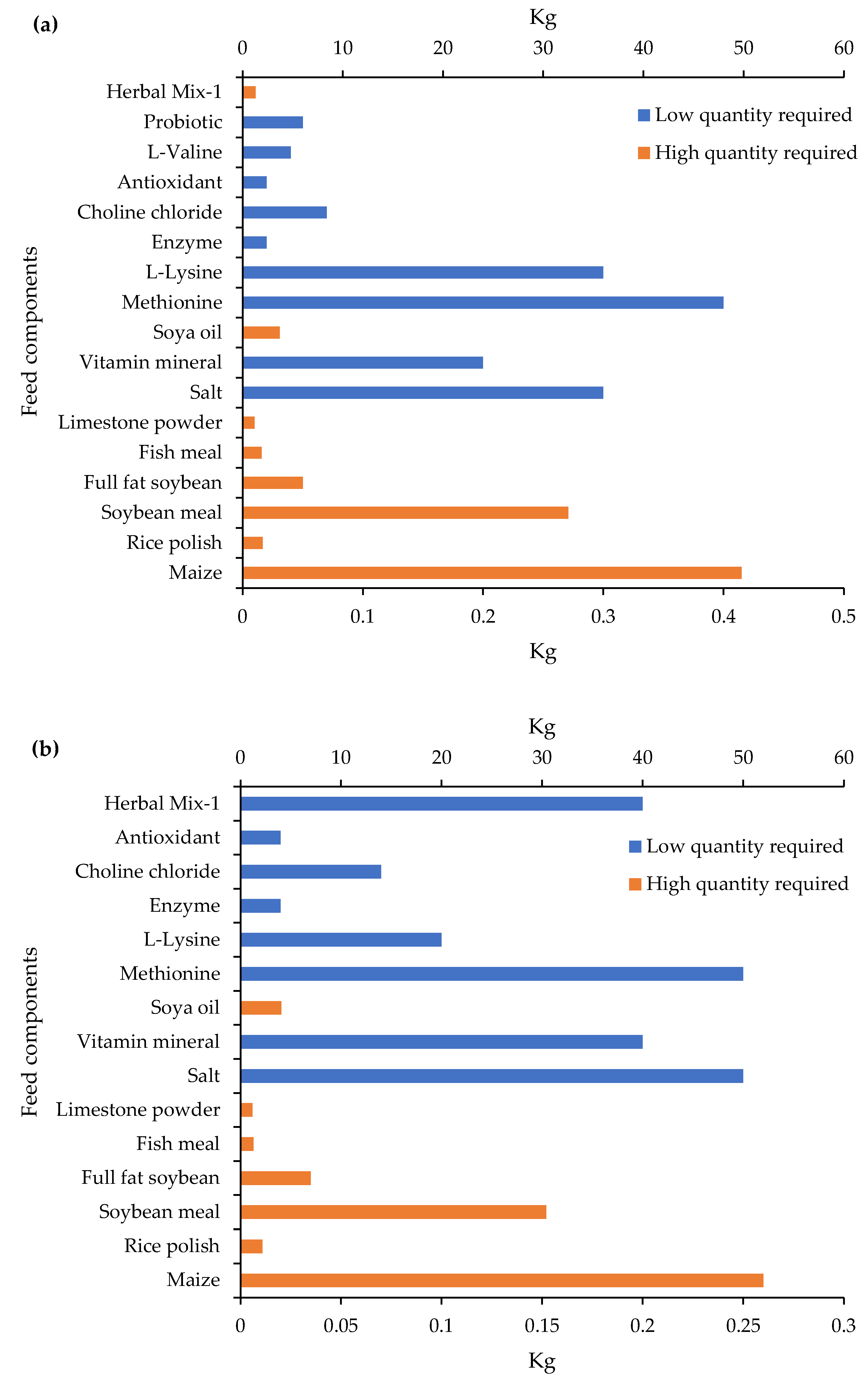 Commodities 02 00018 g001