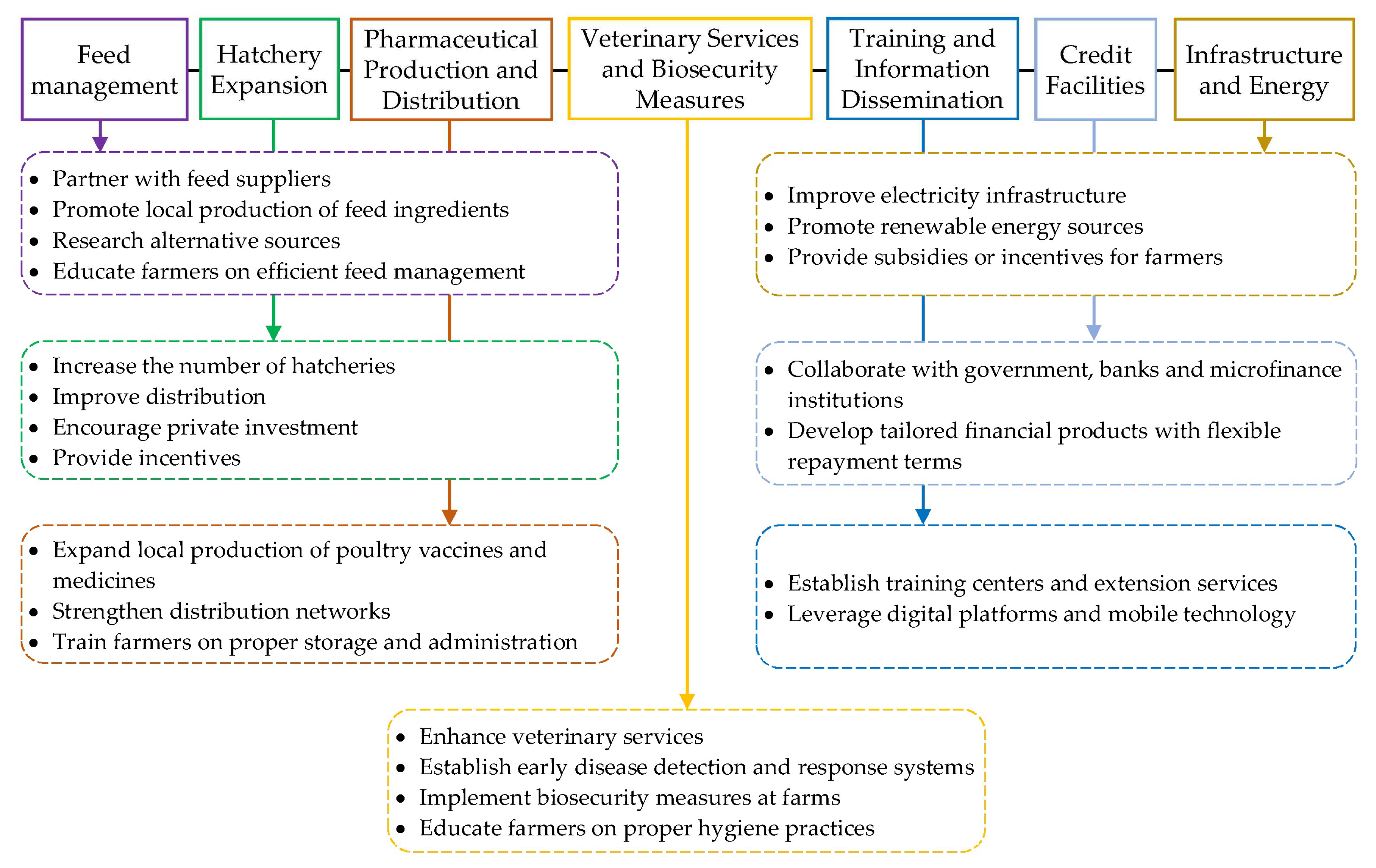 Commodities 02 00018 g003
