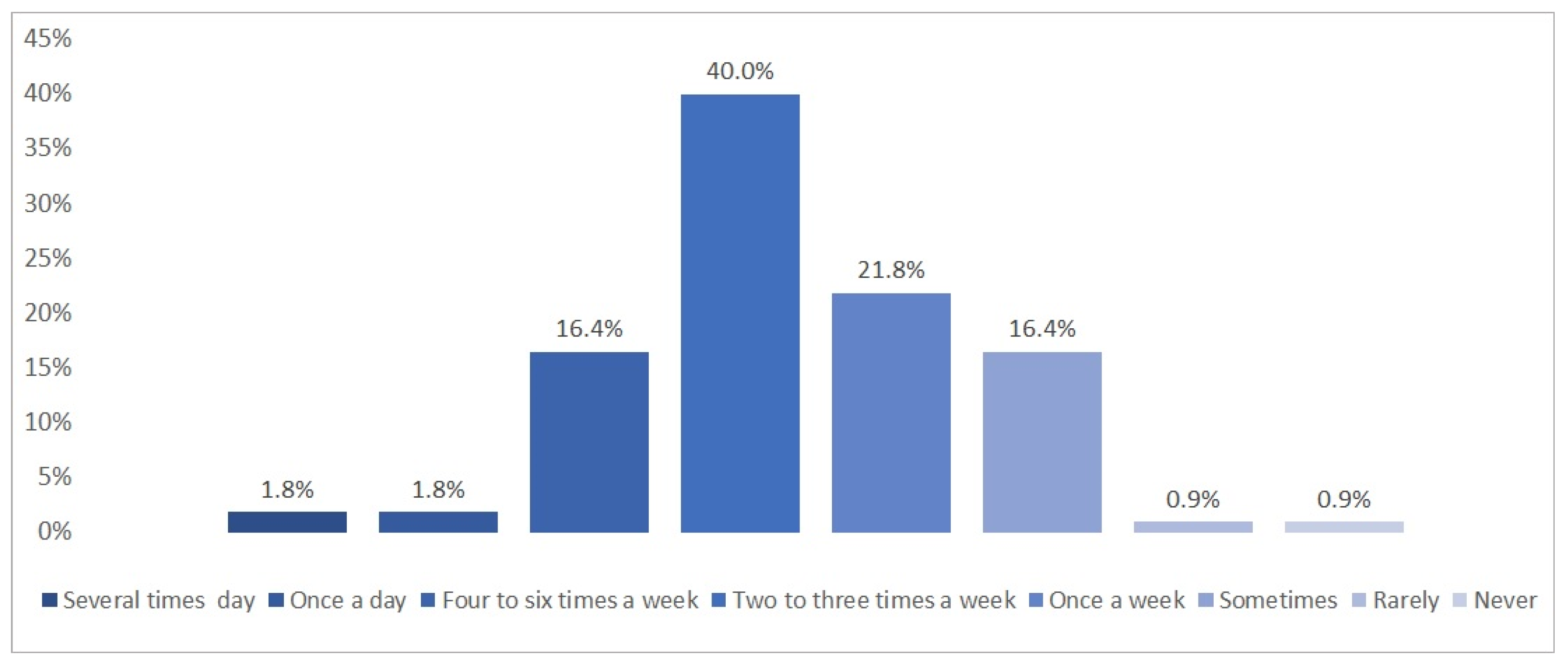 Commodities 02 00019 g004