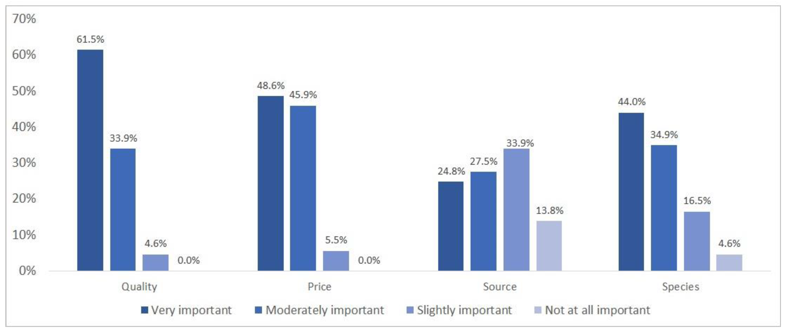 Commodities 02 00019 g006