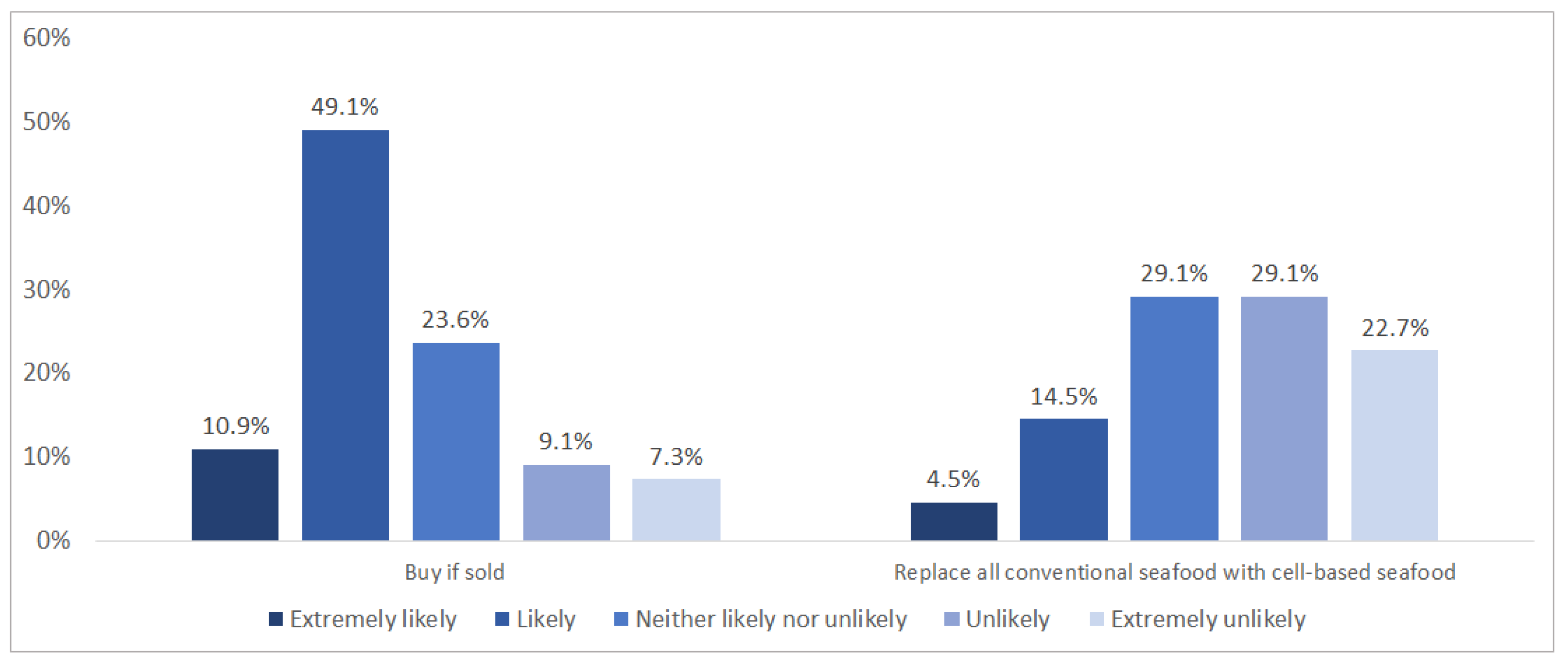 Commodities 02 00019 g009