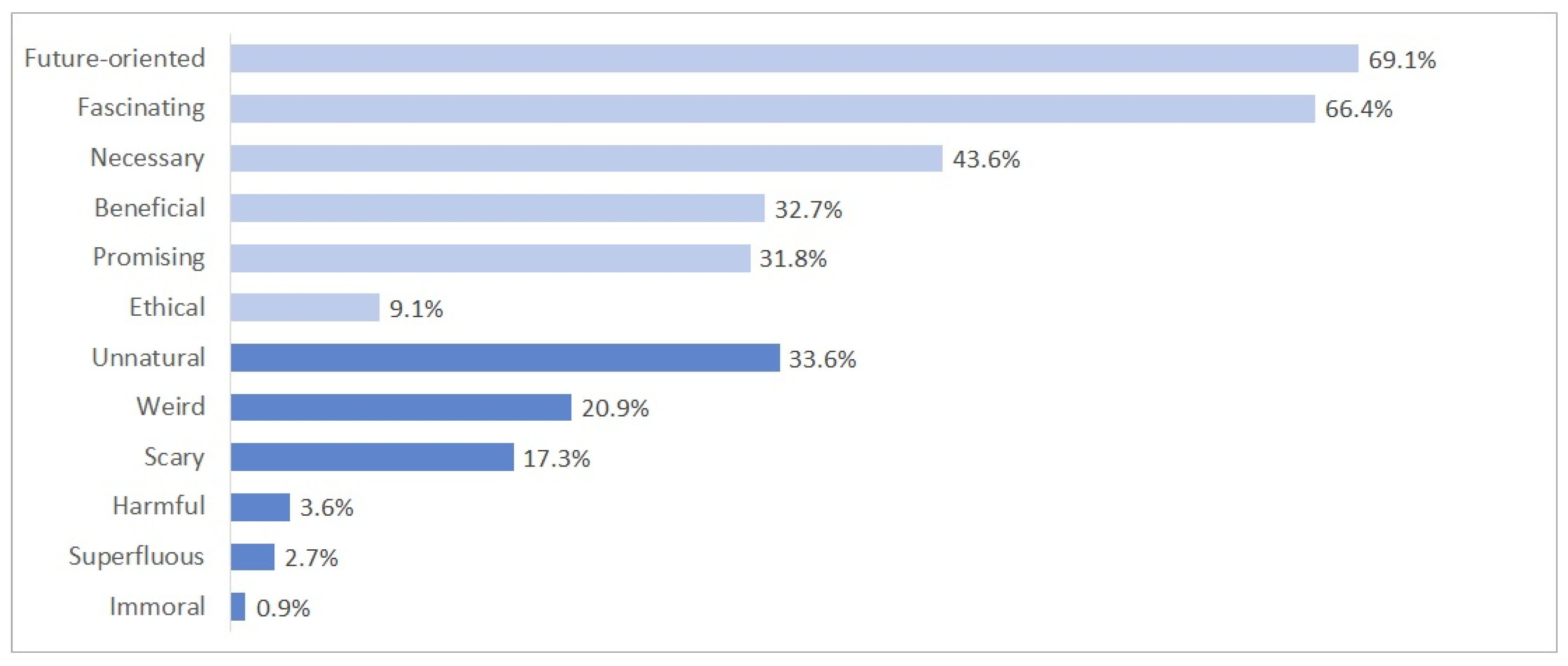 Commodities 02 00019 g013