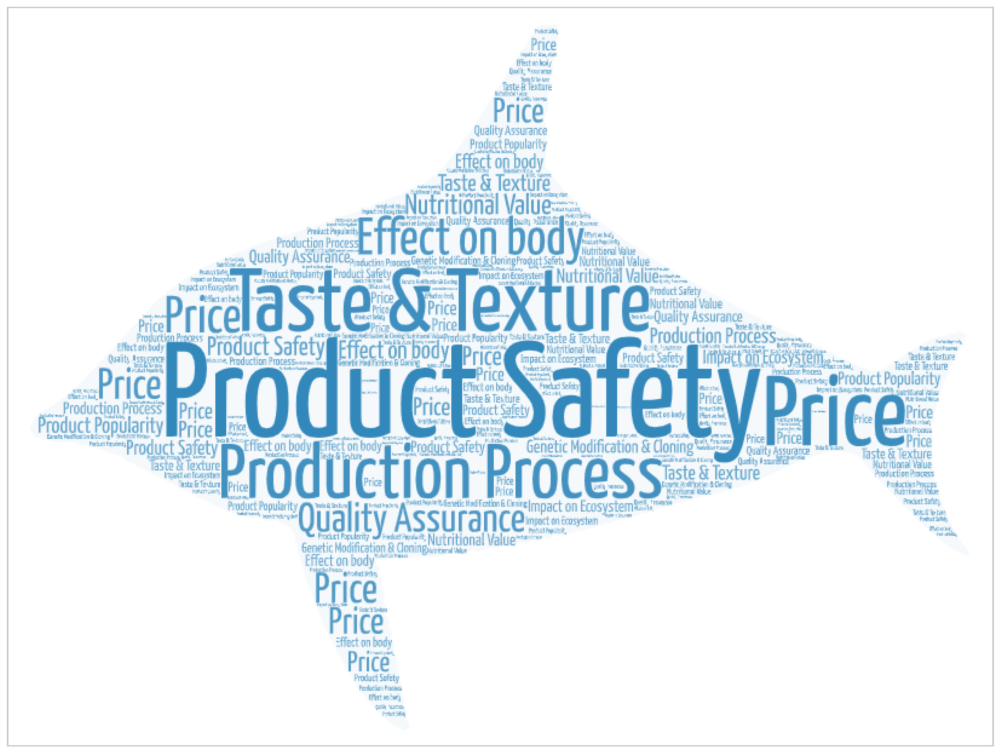 Commodities 02 00019 g014