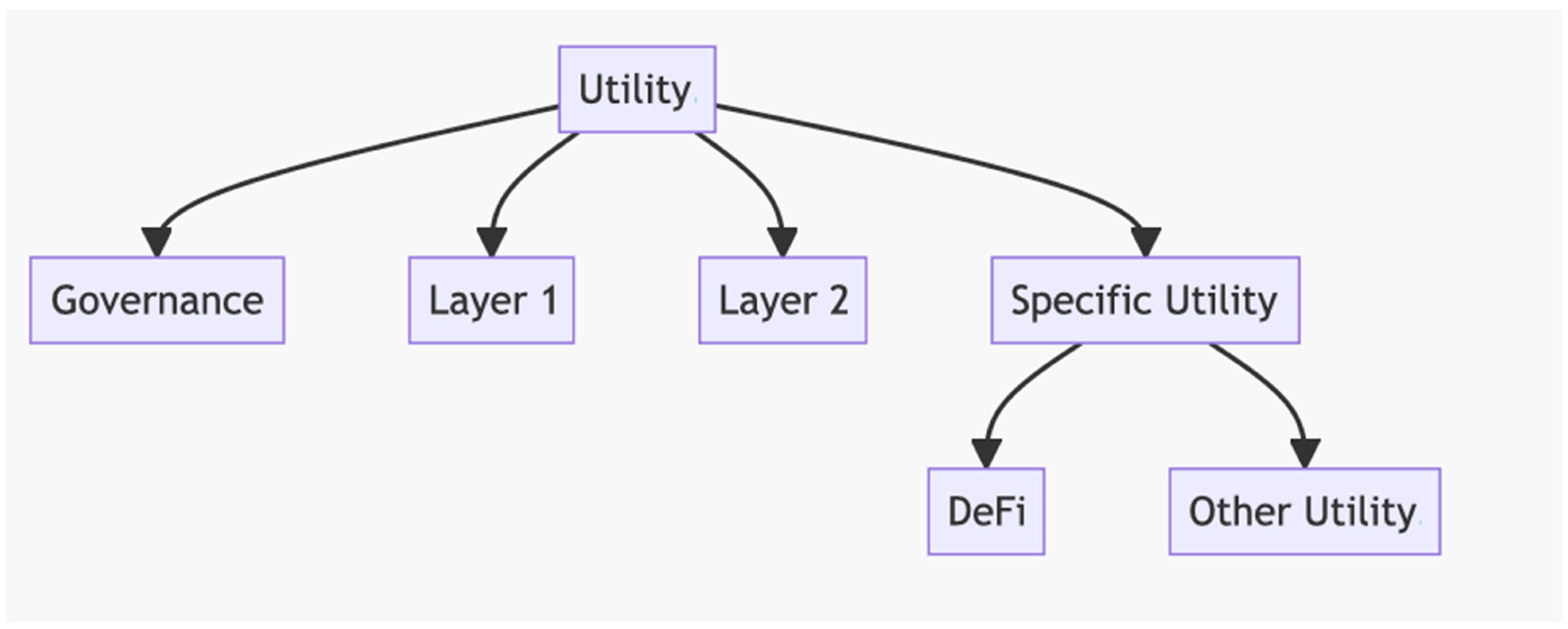 Commodities 02 00020 g002 Commodities 02 00020 g002