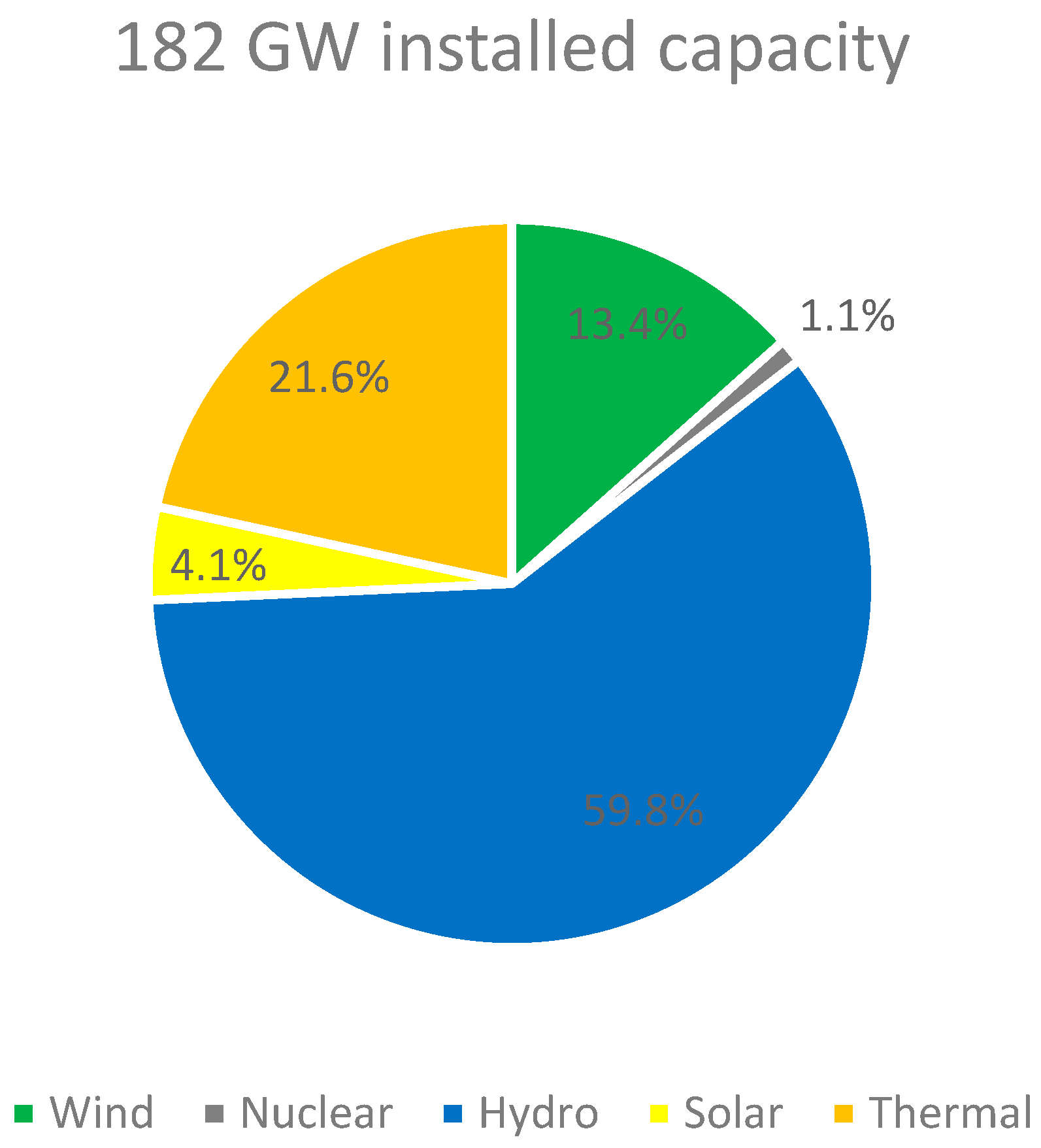 Commodities 02 00022 g001 Commodities 02 00022 g001