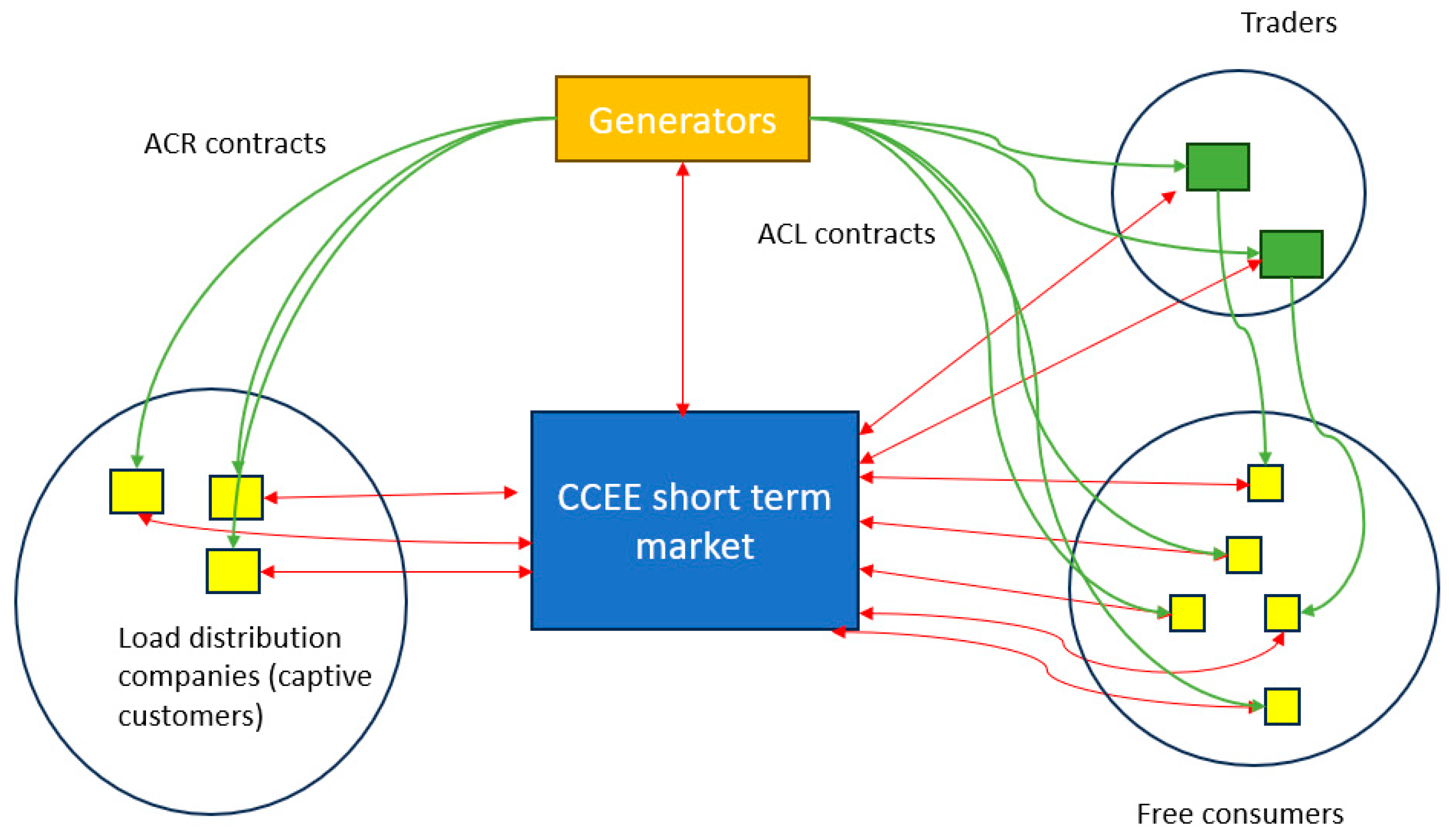 Commodities 02 00022 g002 Commodities 02 00022 g002