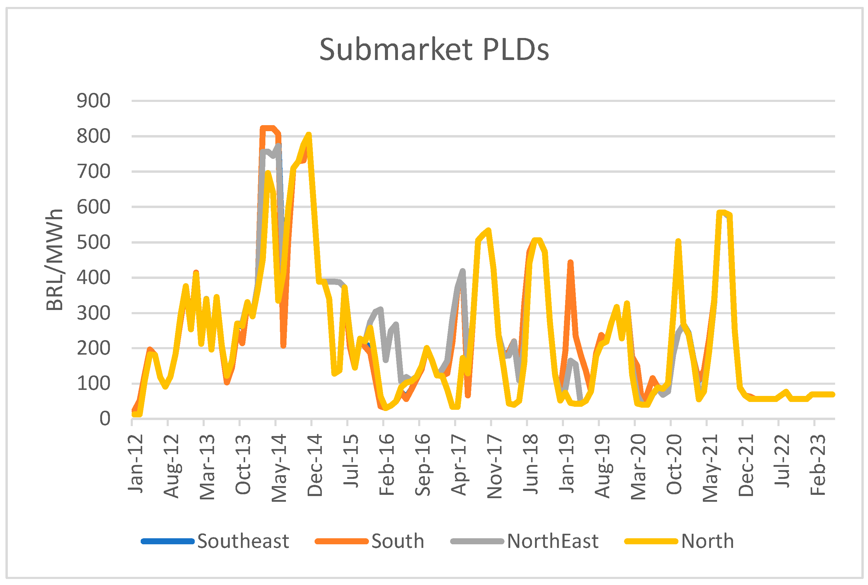 Commodities 02 00022 g003 Commodities 02 00022 g003