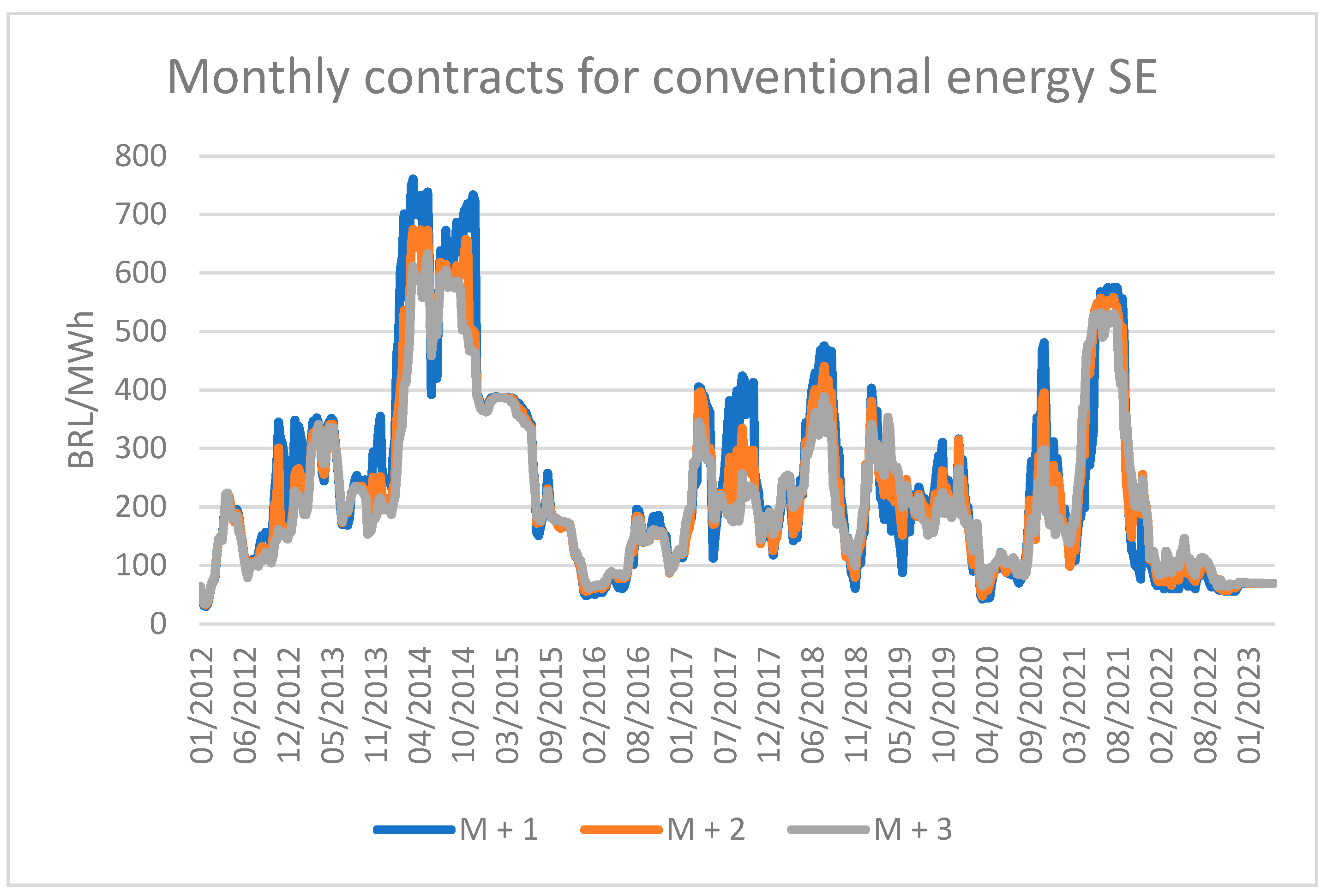 Commodities 02 00022 g004 Commodities 02 00022 g004