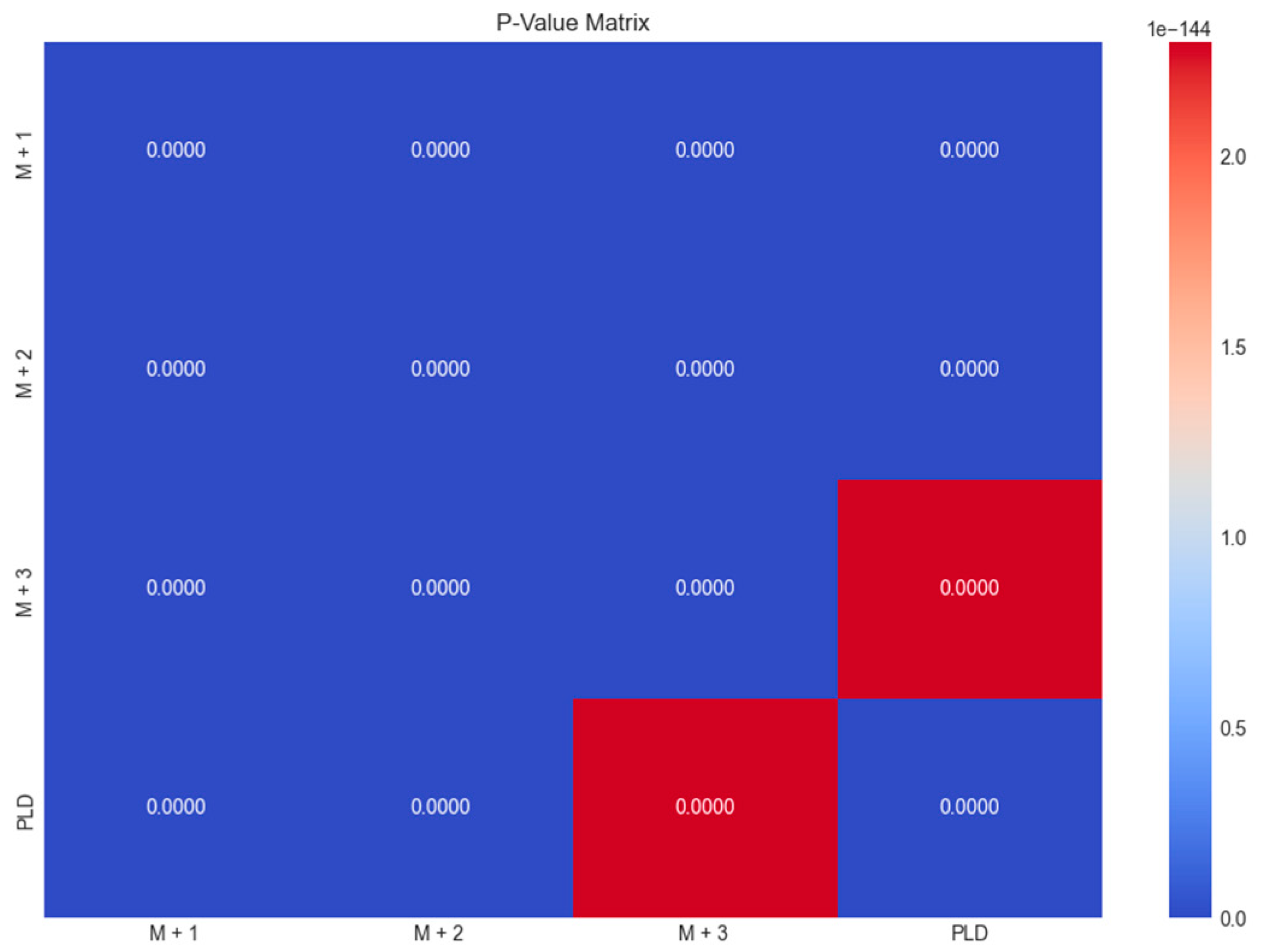 Commodities 02 00022 g007 Commodities 02 00022 g007