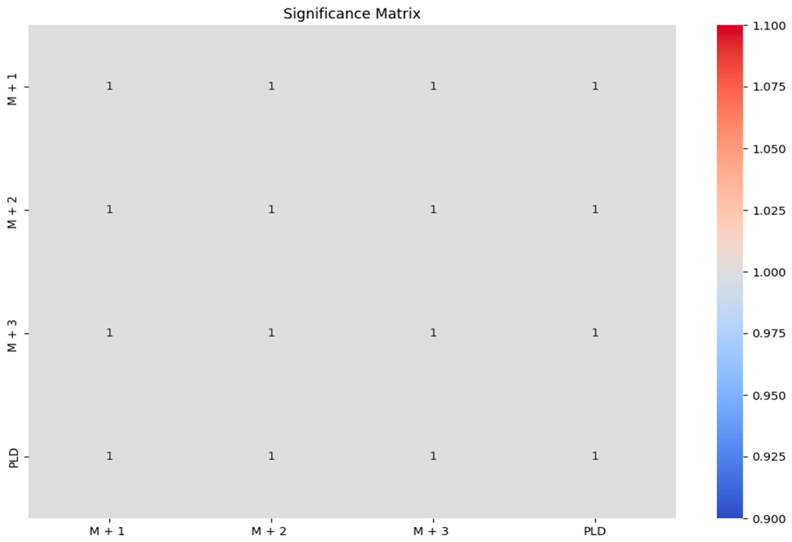 Commodities 02 00022 g008 Commodities 02 00022 g008