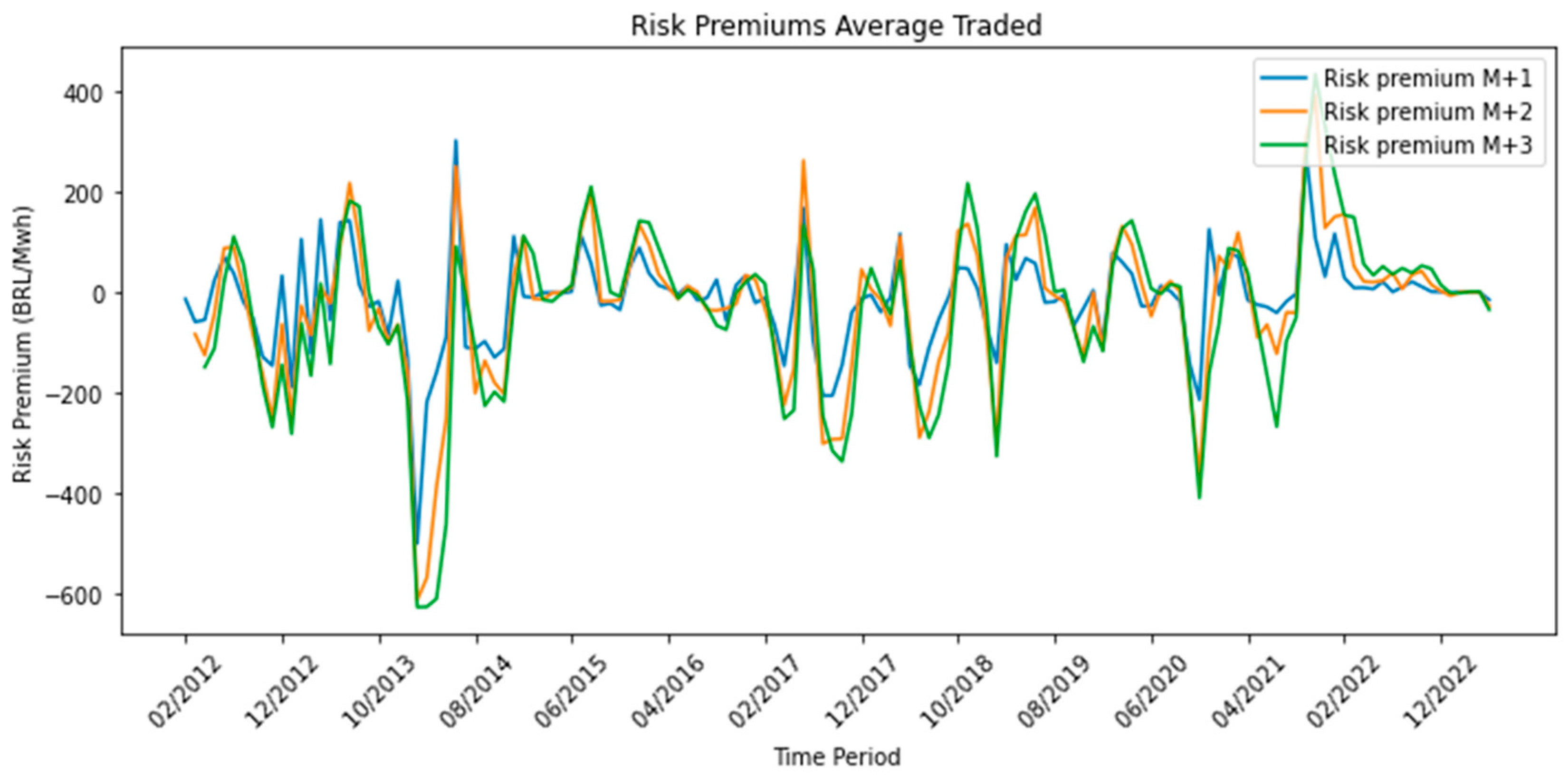 Commodities 02 00022 g009 Commodities 02 00022 g009