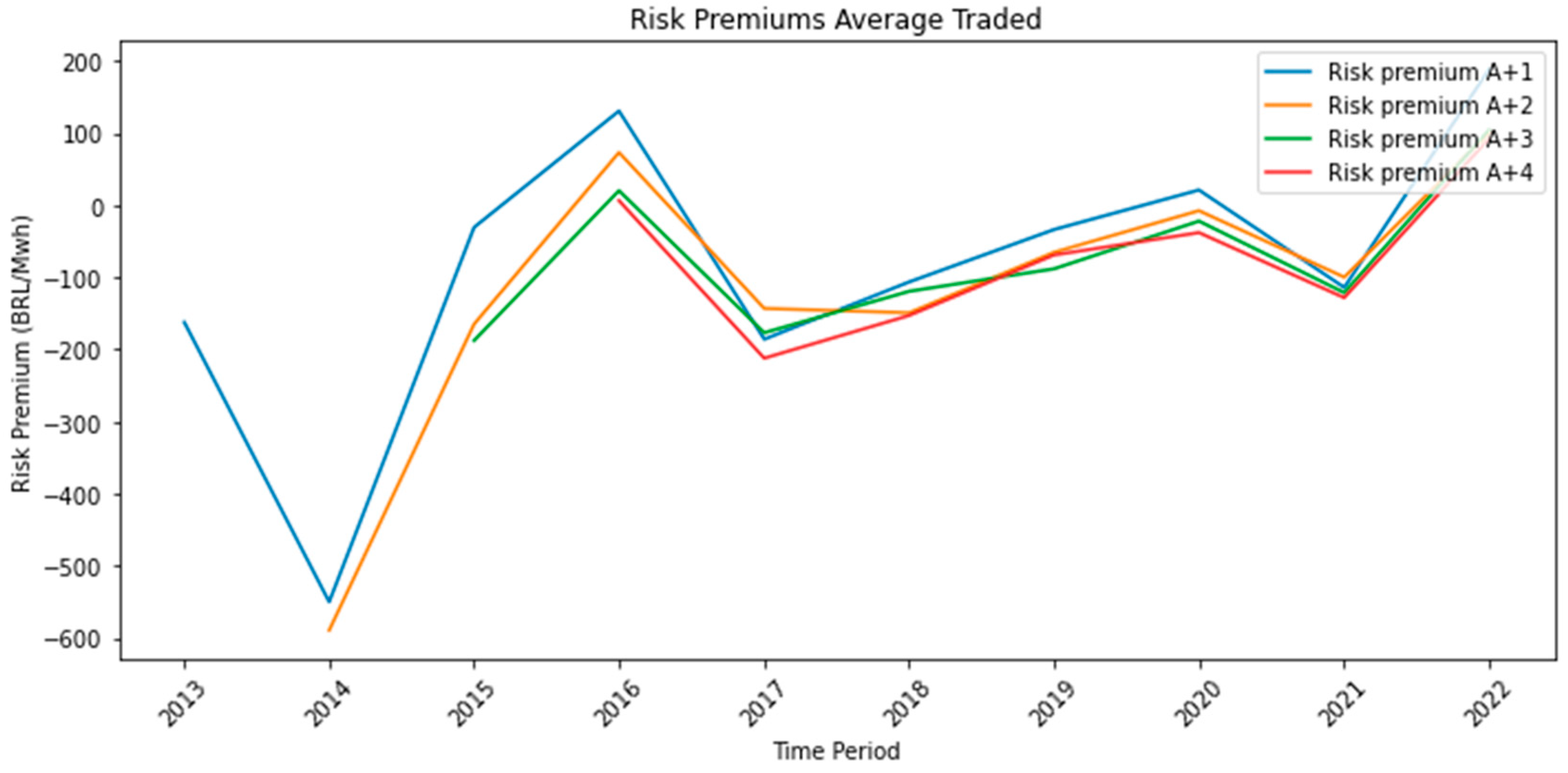 Commodities 02 00022 g010 Commodities 02 00022 g010