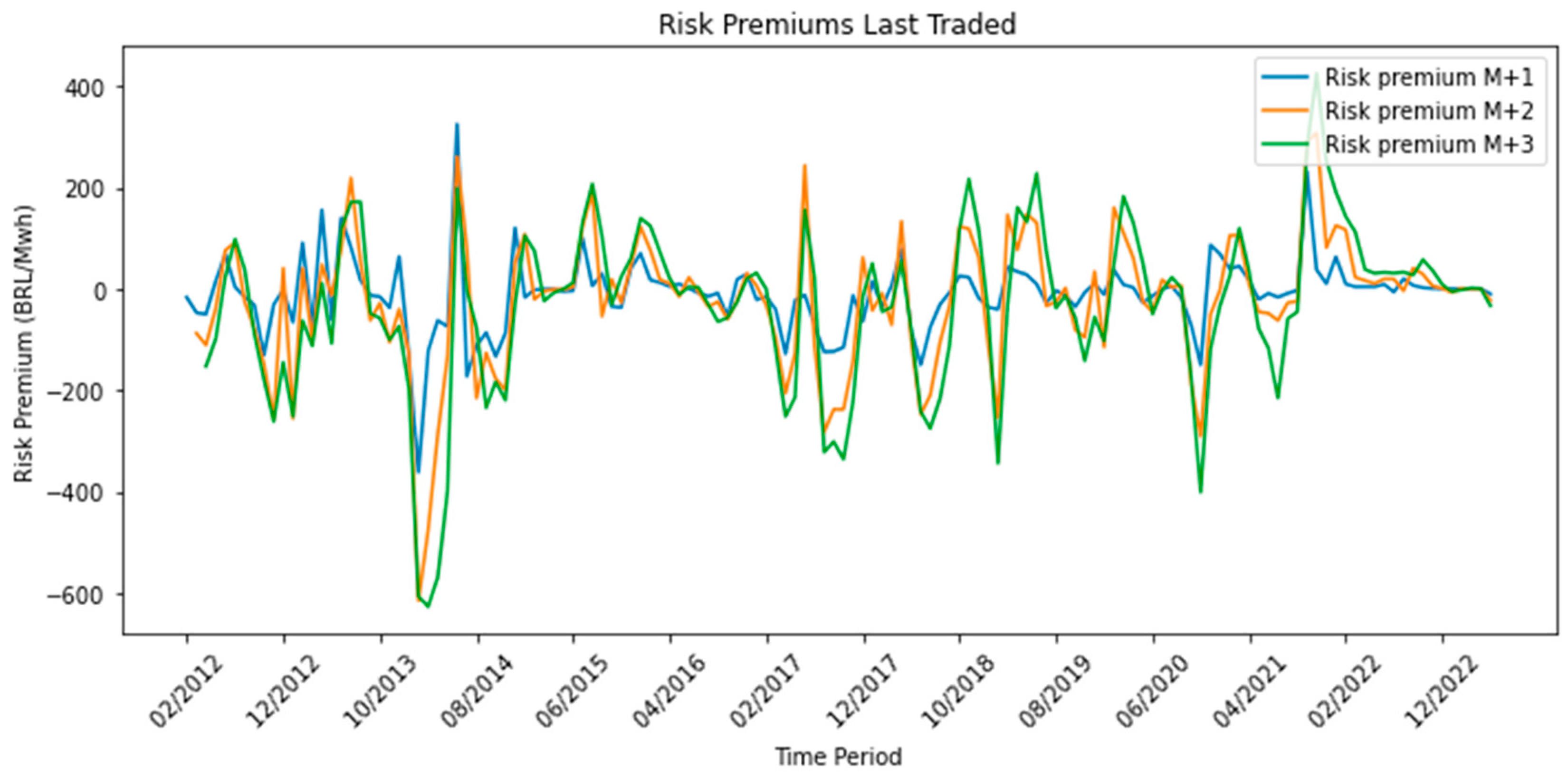 Commodities 02 00022 g011 Commodities 02 00022 g011
