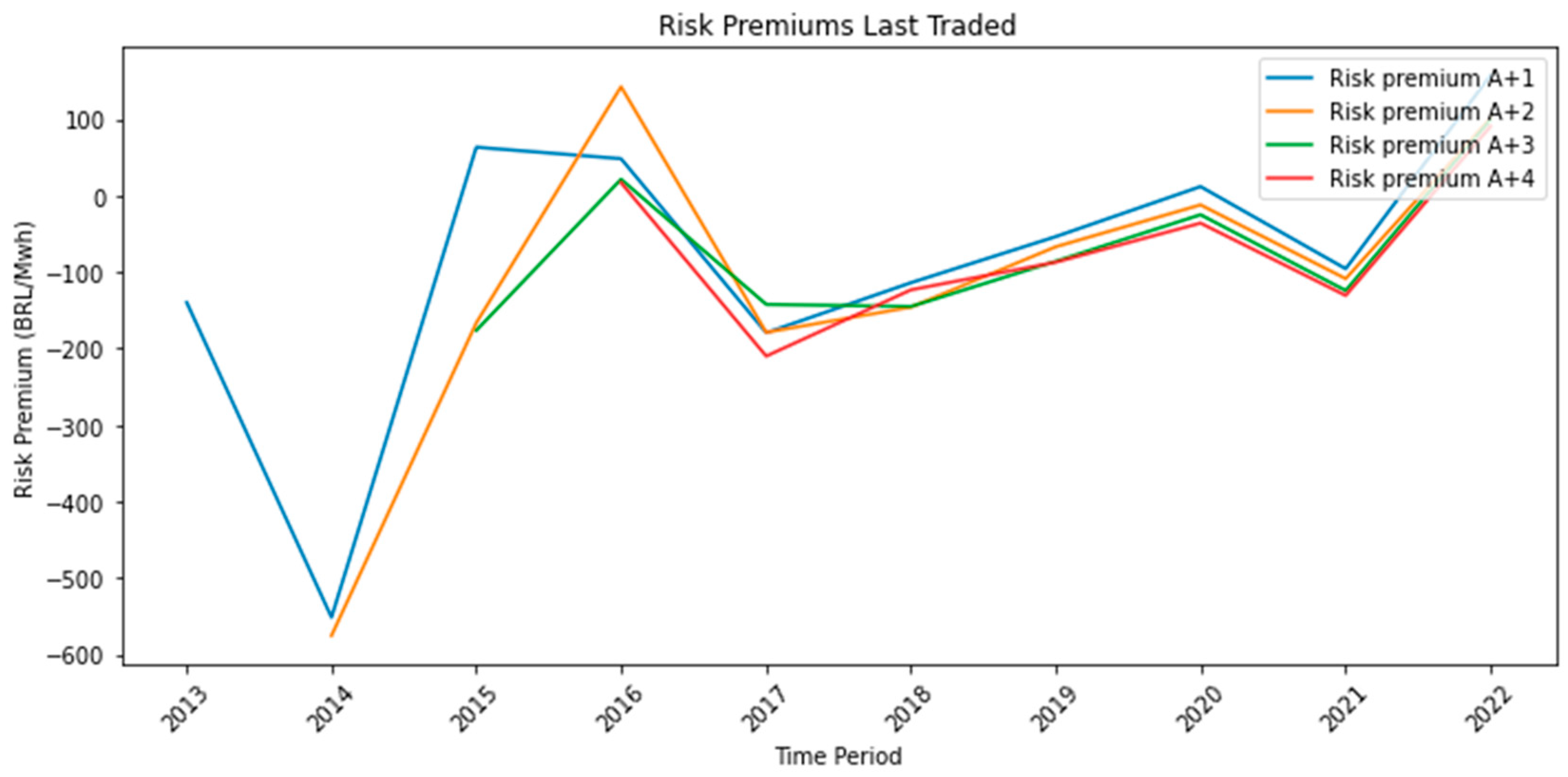 Commodities 02 00022 g012 Commodities 02 00022 g012