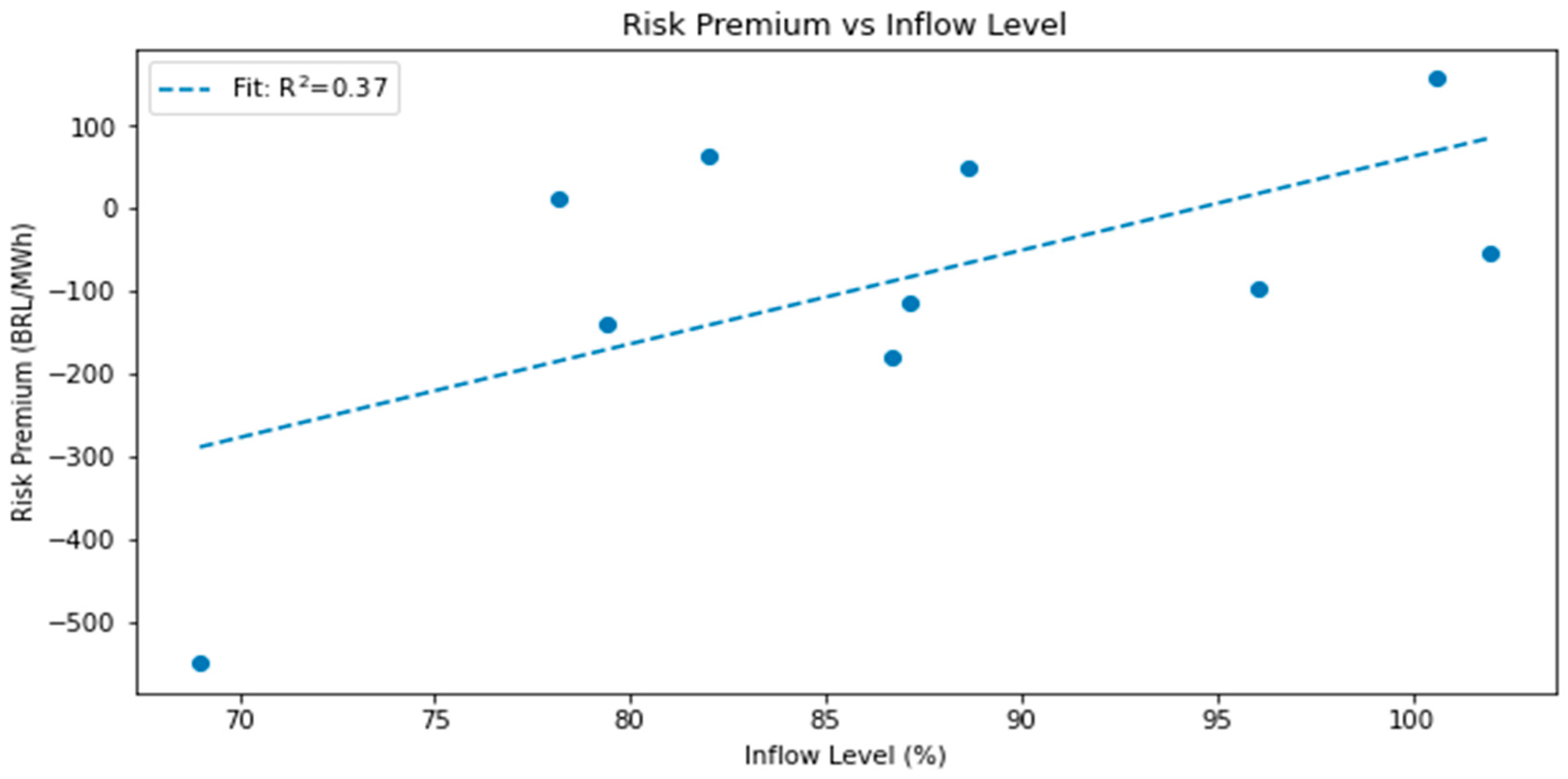 Commodities 02 00022 g0a2 Commodities 02 00022 g0a2