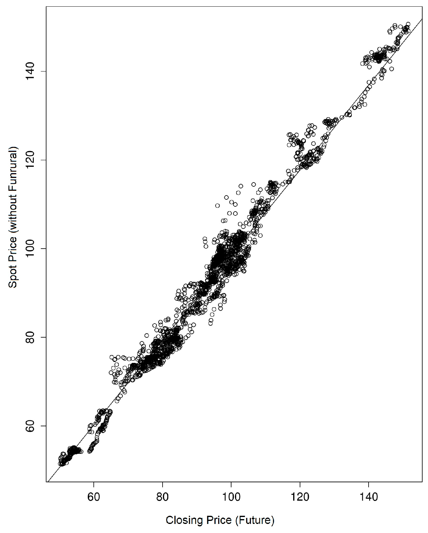 Commodities 02 00023 g002