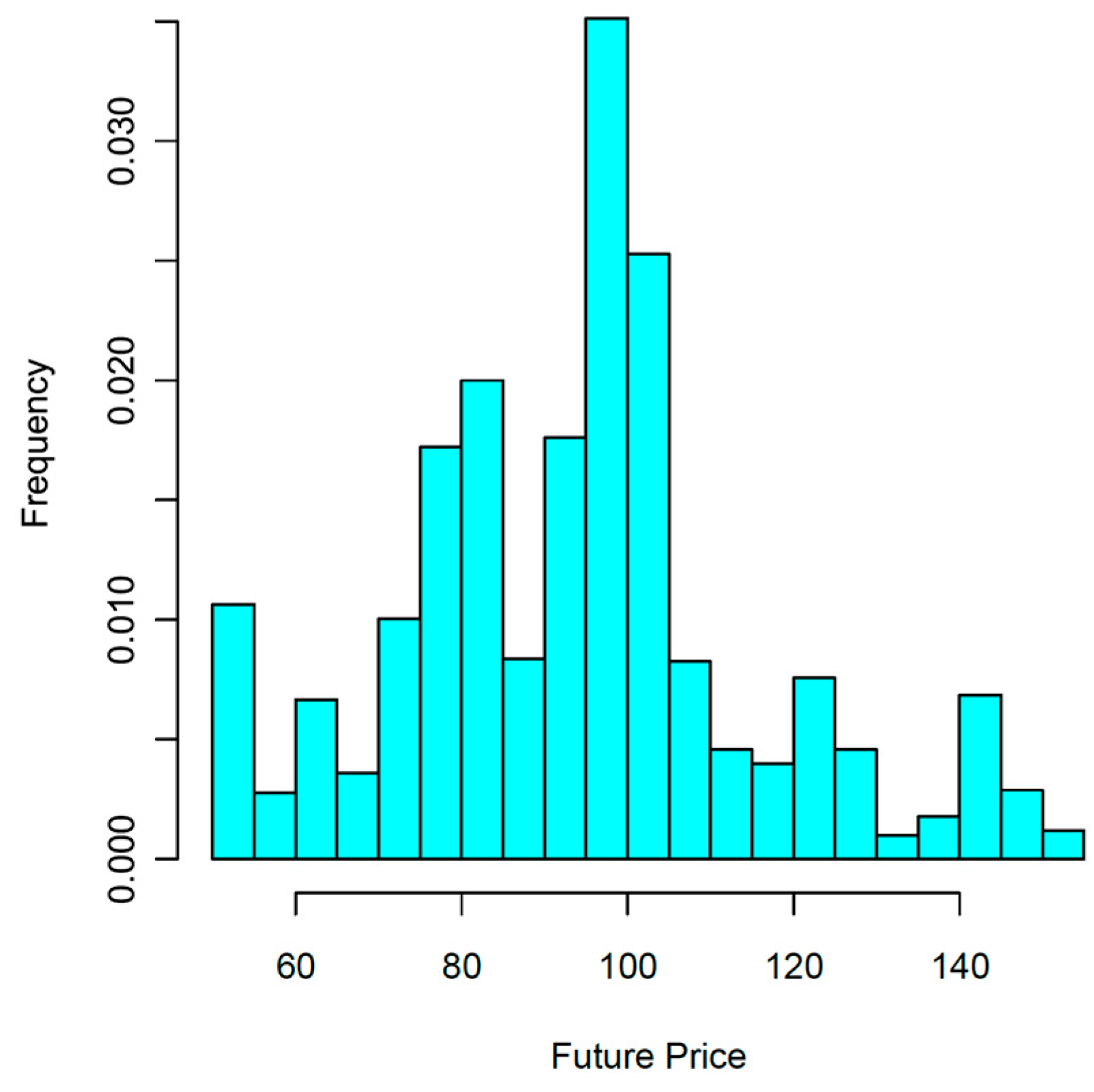 Commodities 02 00023 g003