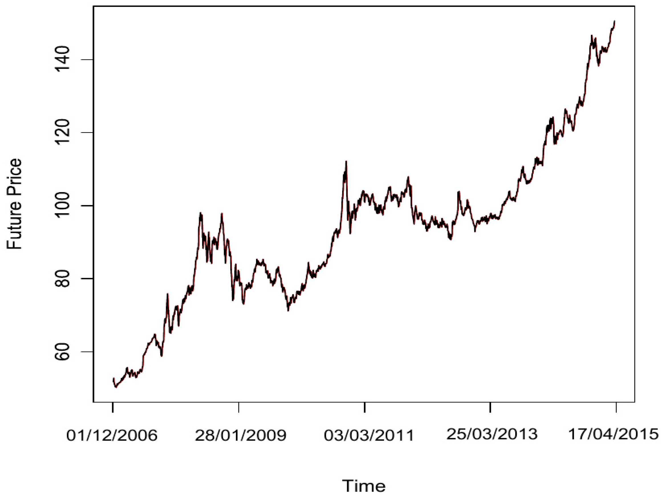 Commodities 02 00023 g004