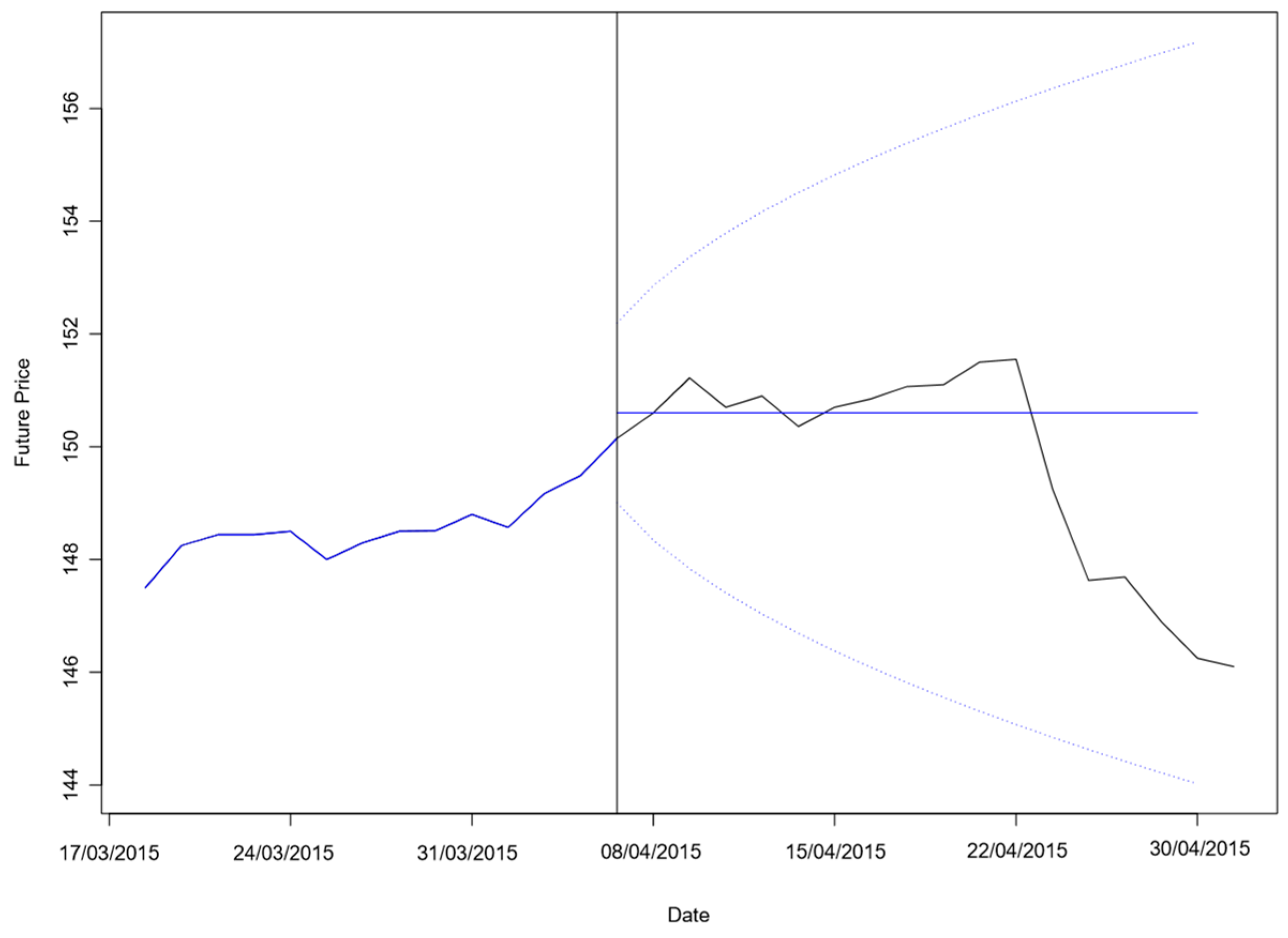 Commodities 02 00023 g005