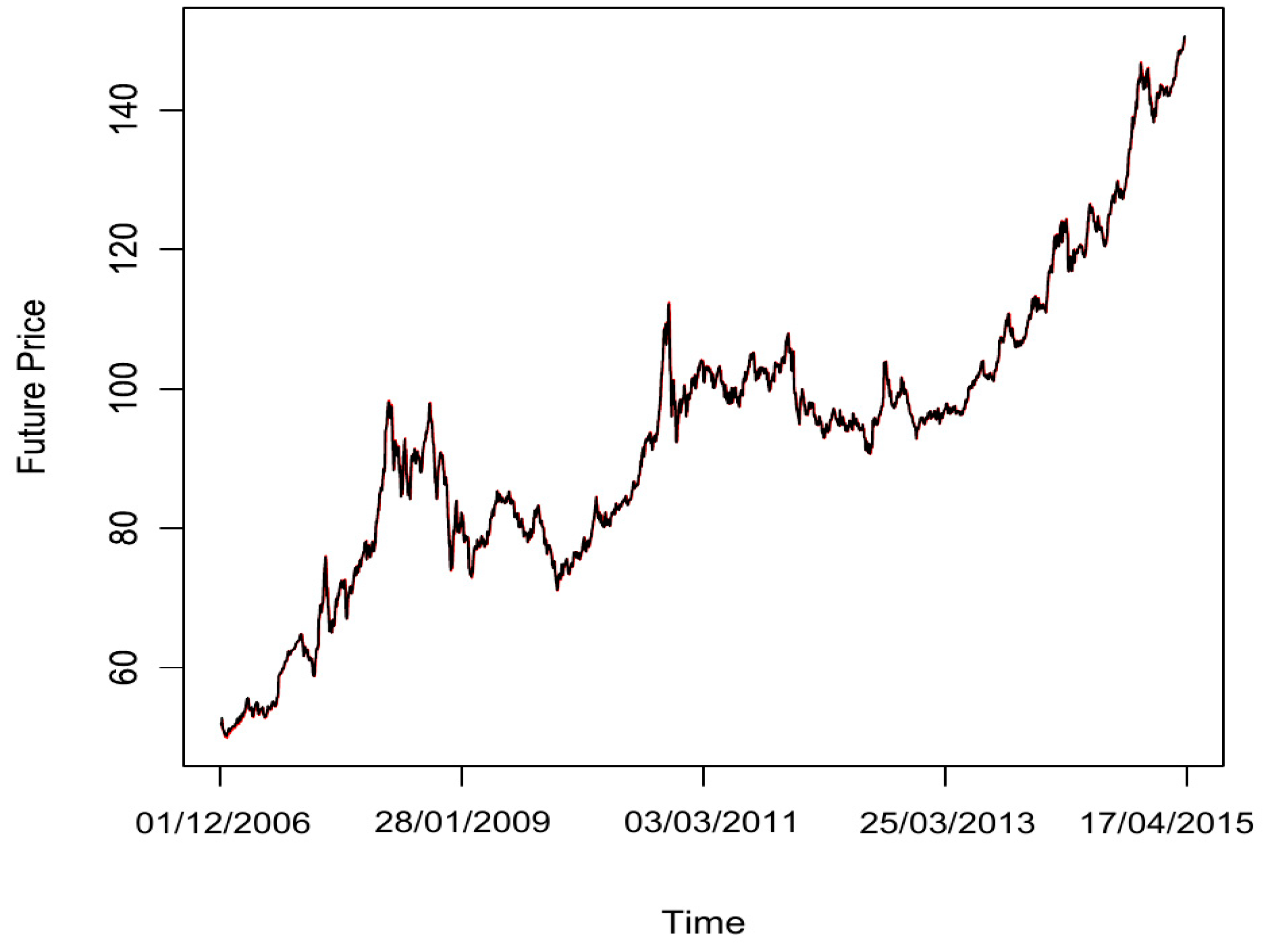 Commodities 02 00023 g006