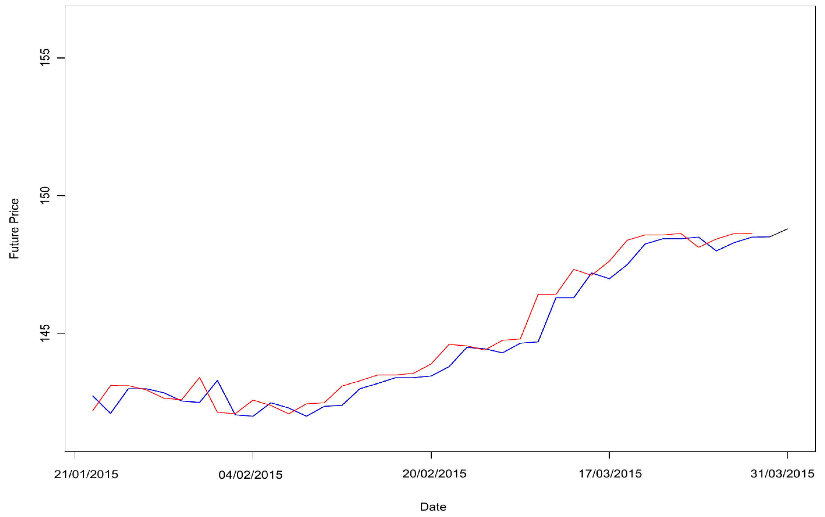 Commodities 02 00023 g007