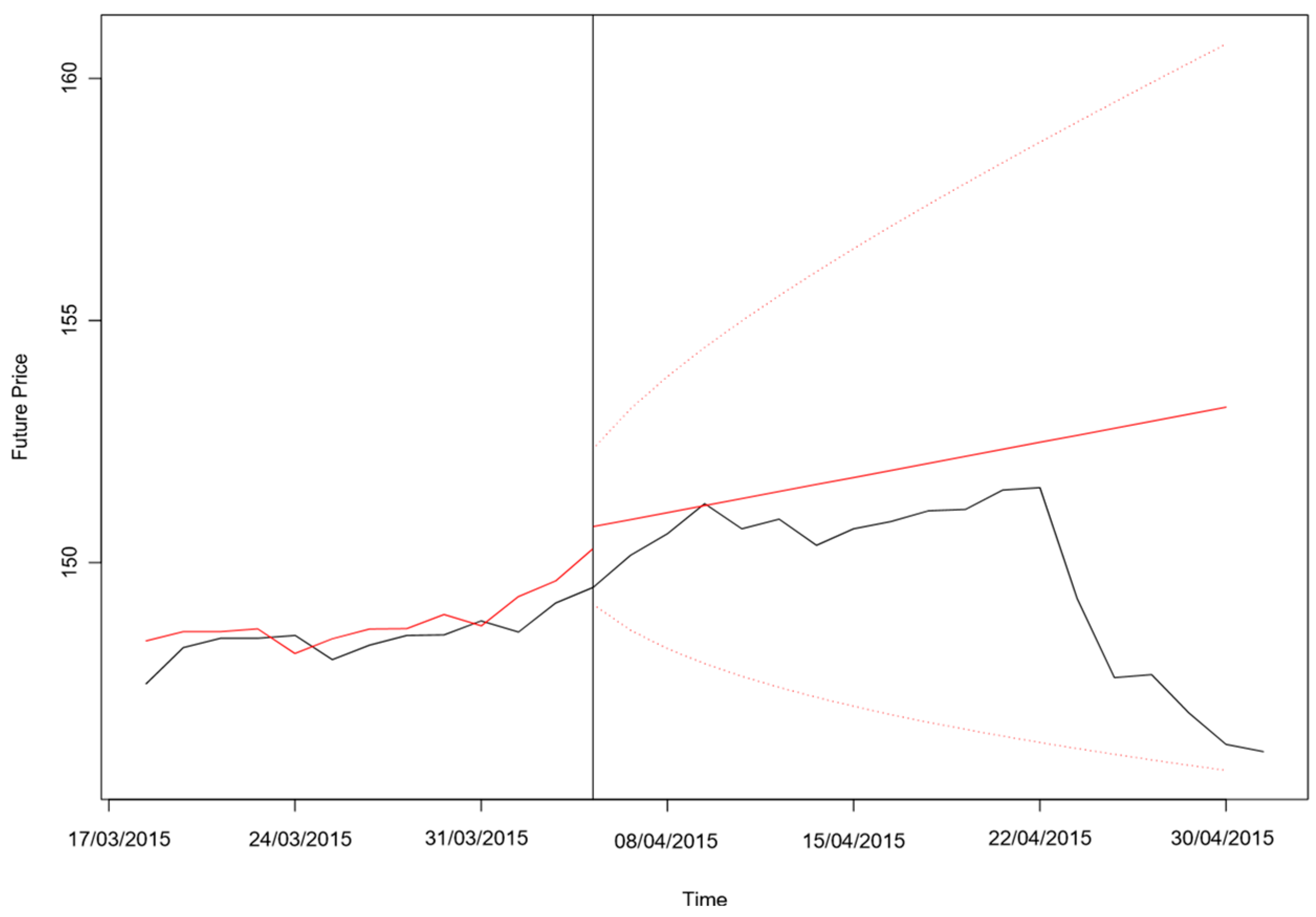 Commodities 02 00023 g008