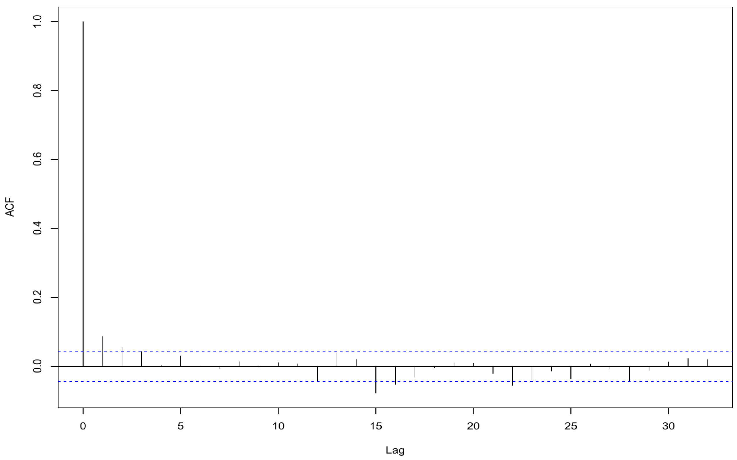 Commodities 02 00023 g009