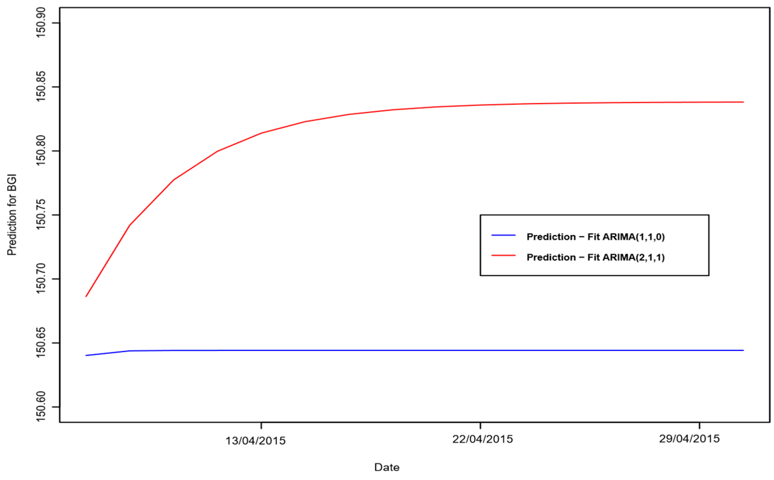 Commodities 02 00023 g010
