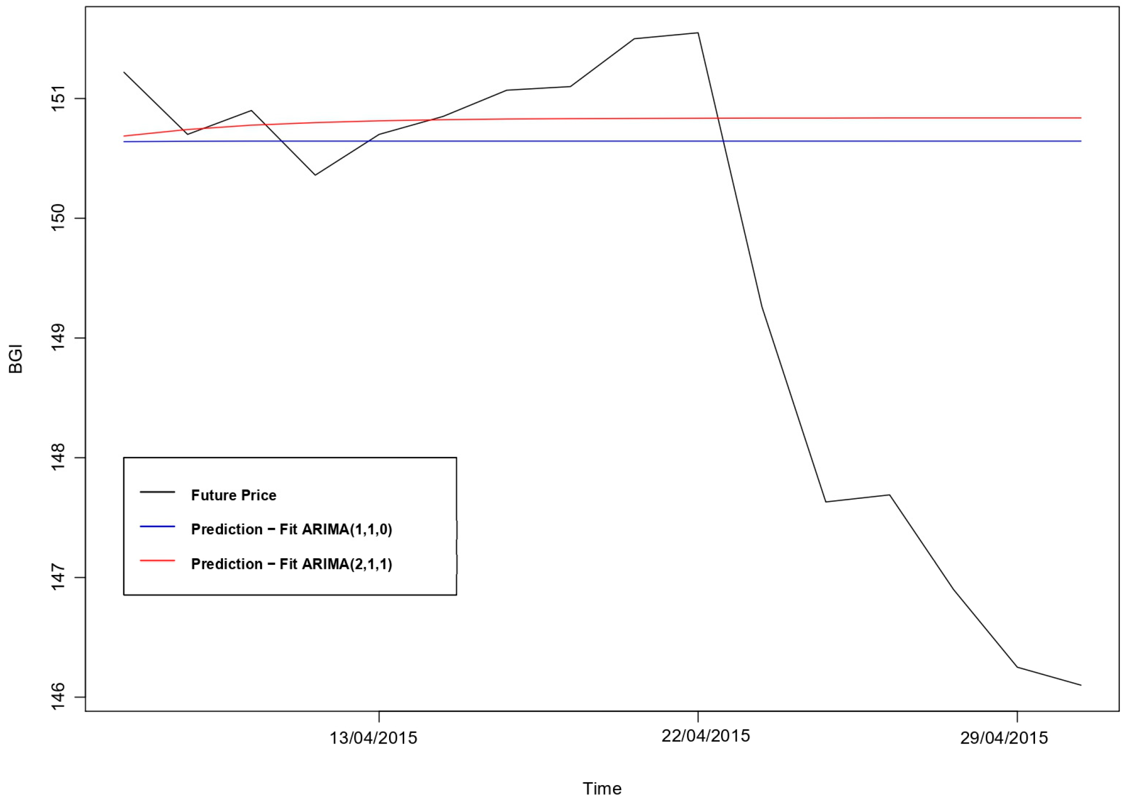 Commodities 02 00023 g011