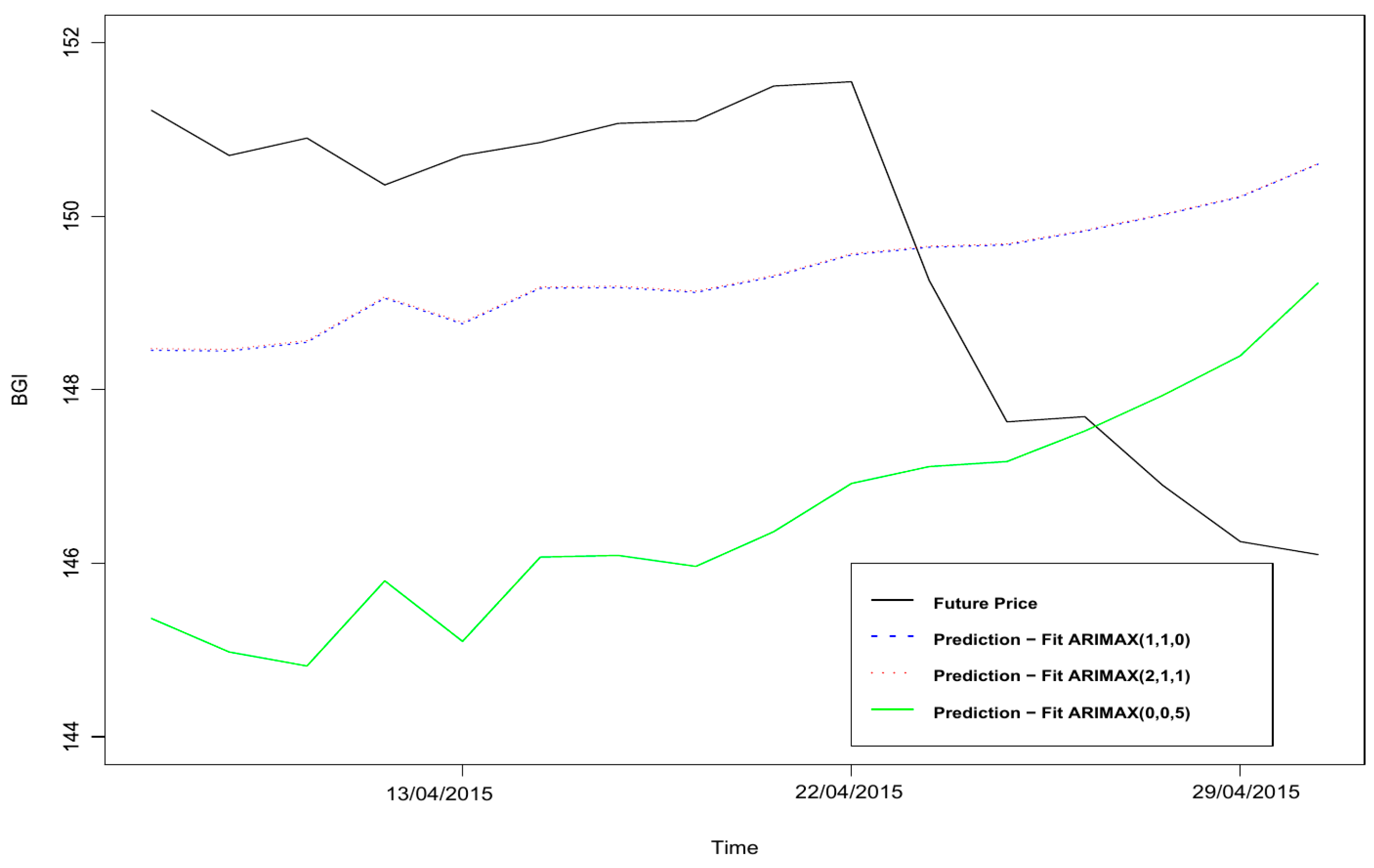 Commodities 02 00023 g012