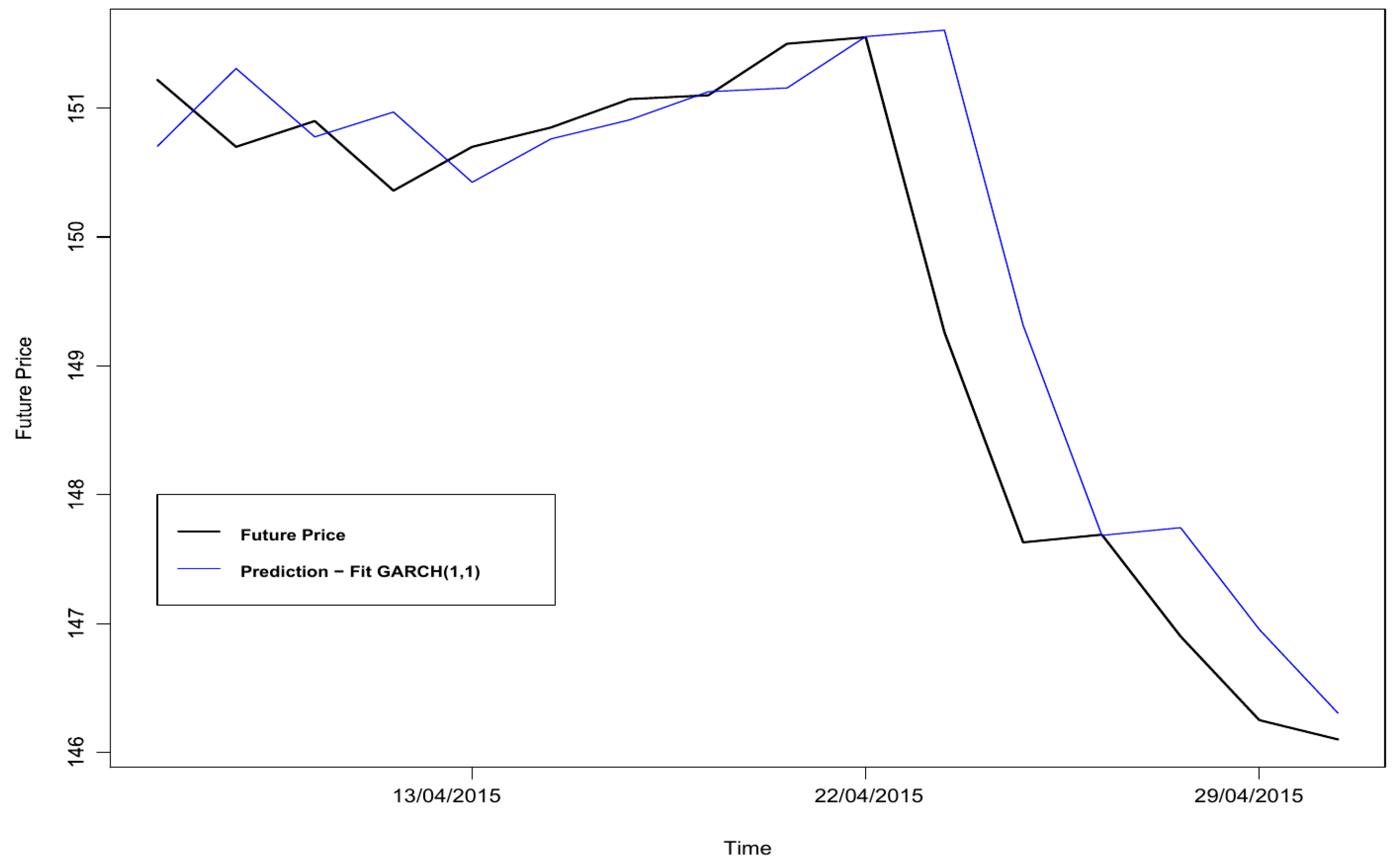 Commodities 02 00023 g013