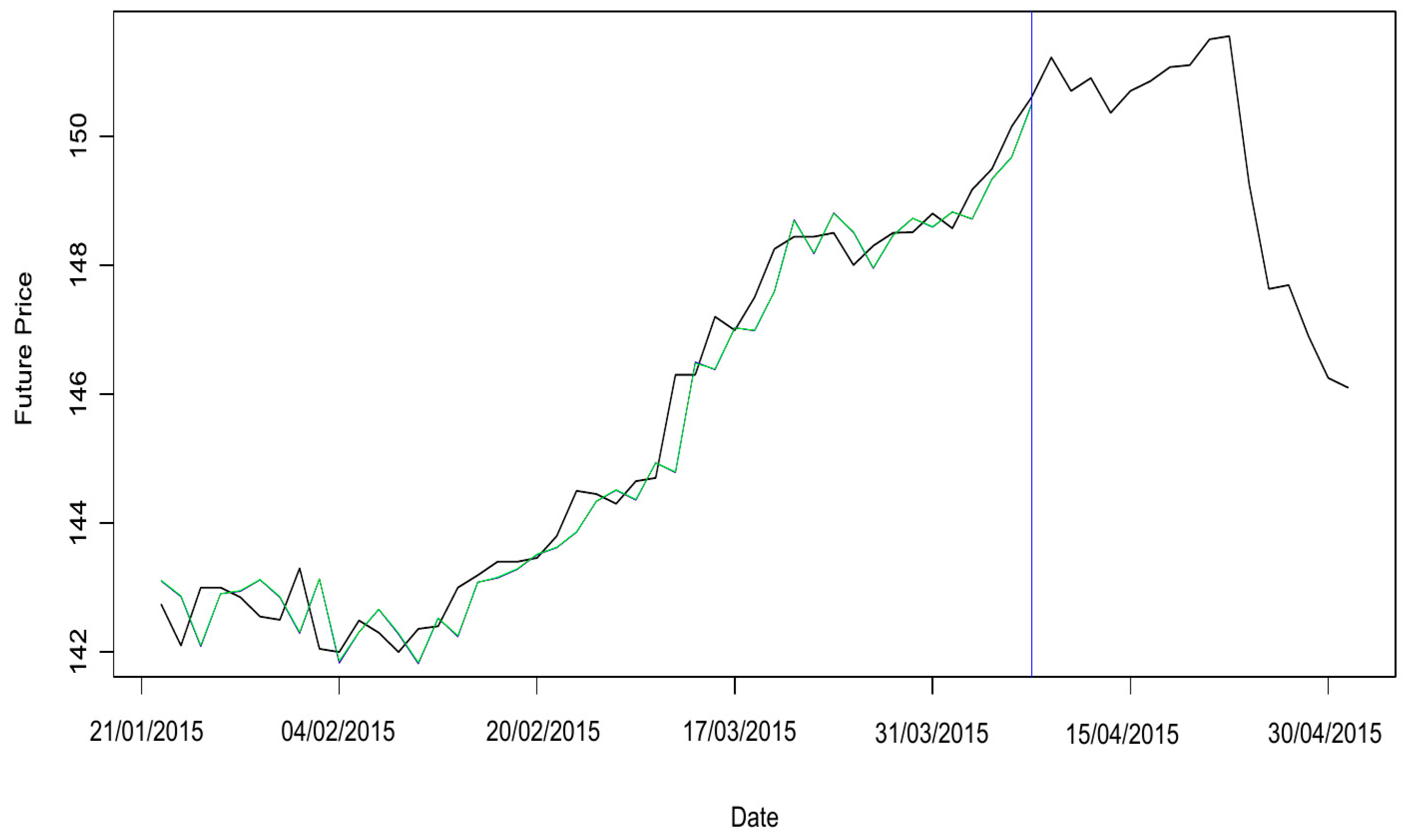 Commodities 02 00023 g014
