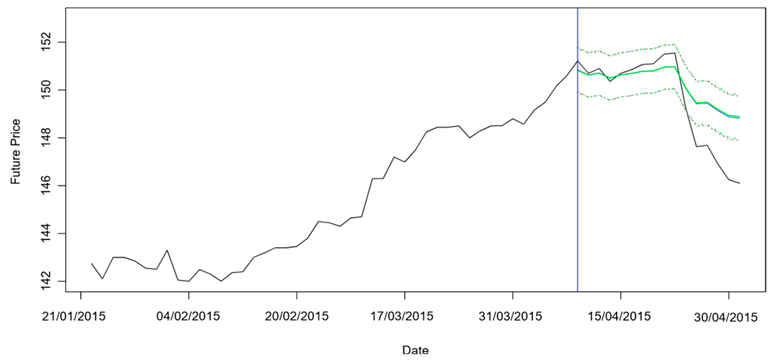 Commodities 02 00023 g015