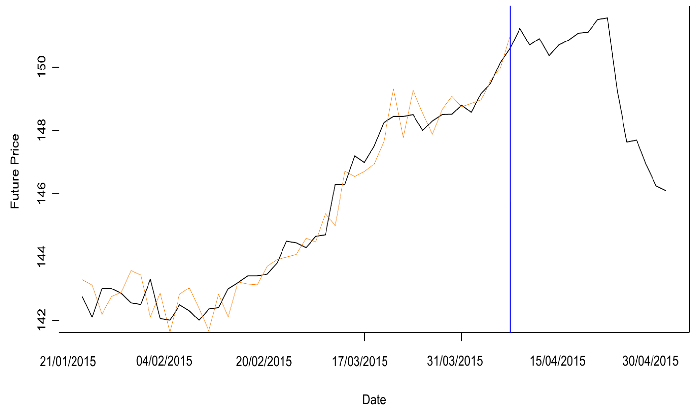 Commodities 02 00023 g016