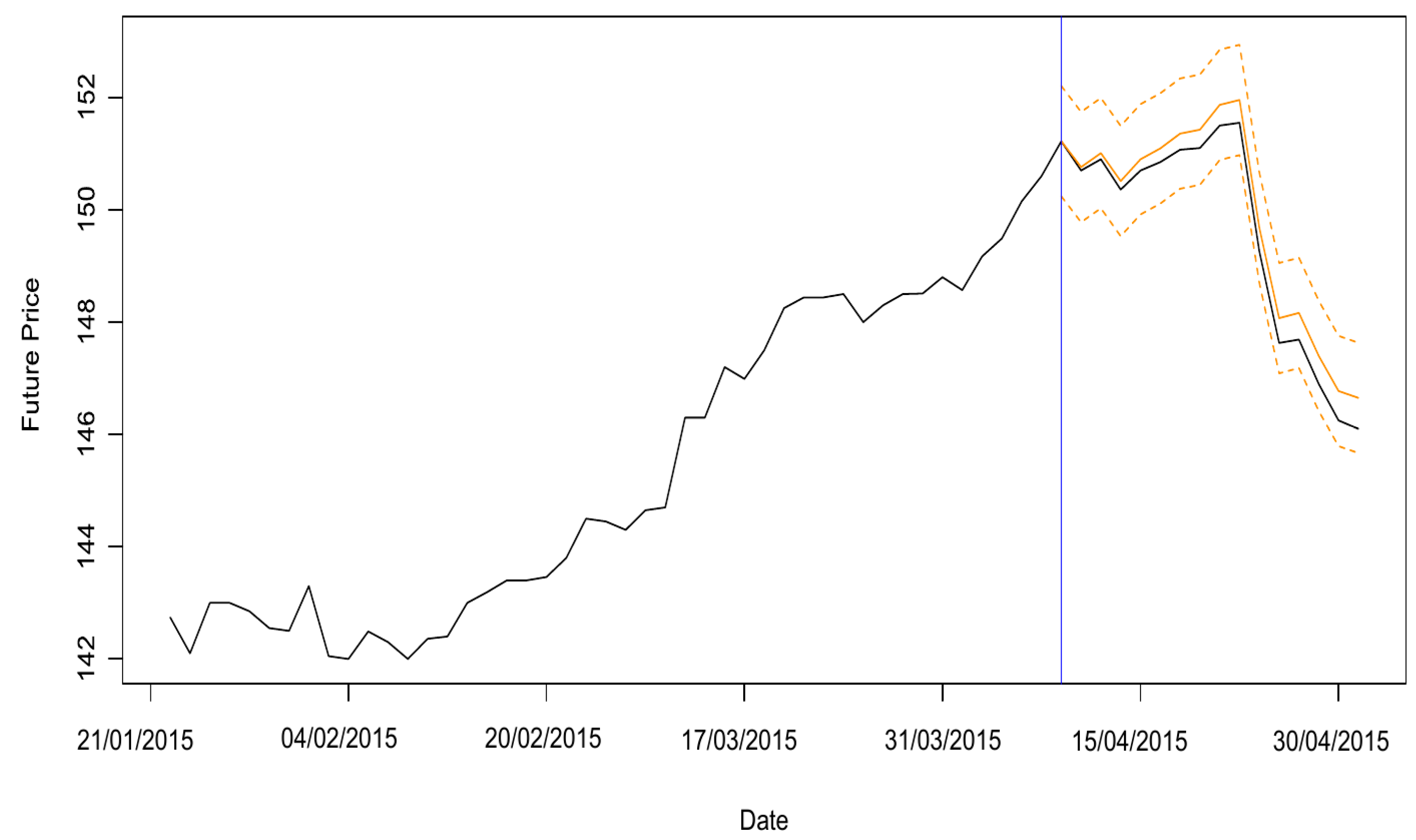 Commodities 02 00023 g017