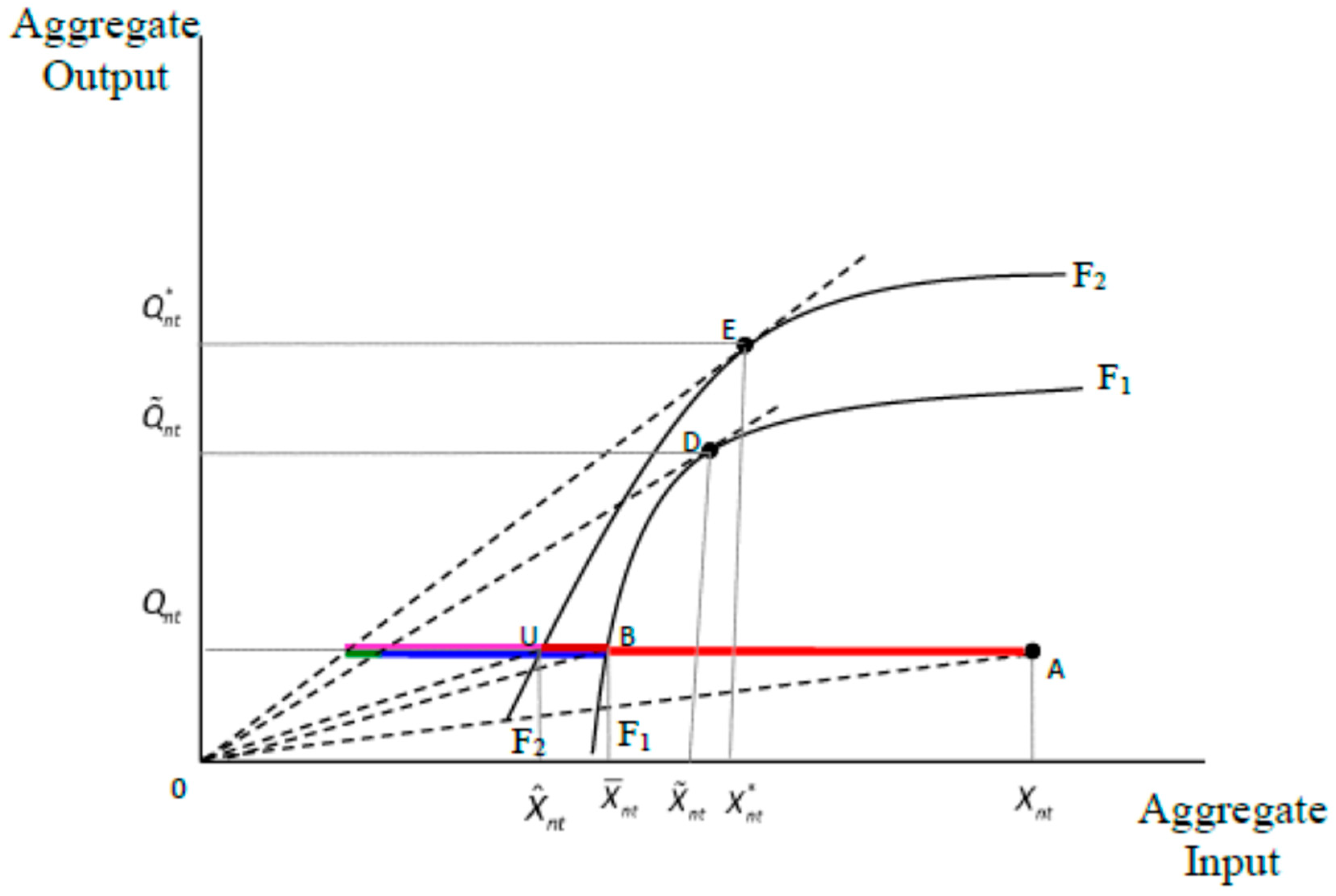 Commodities 02 00024 g001 Commodities 02 00024 g001