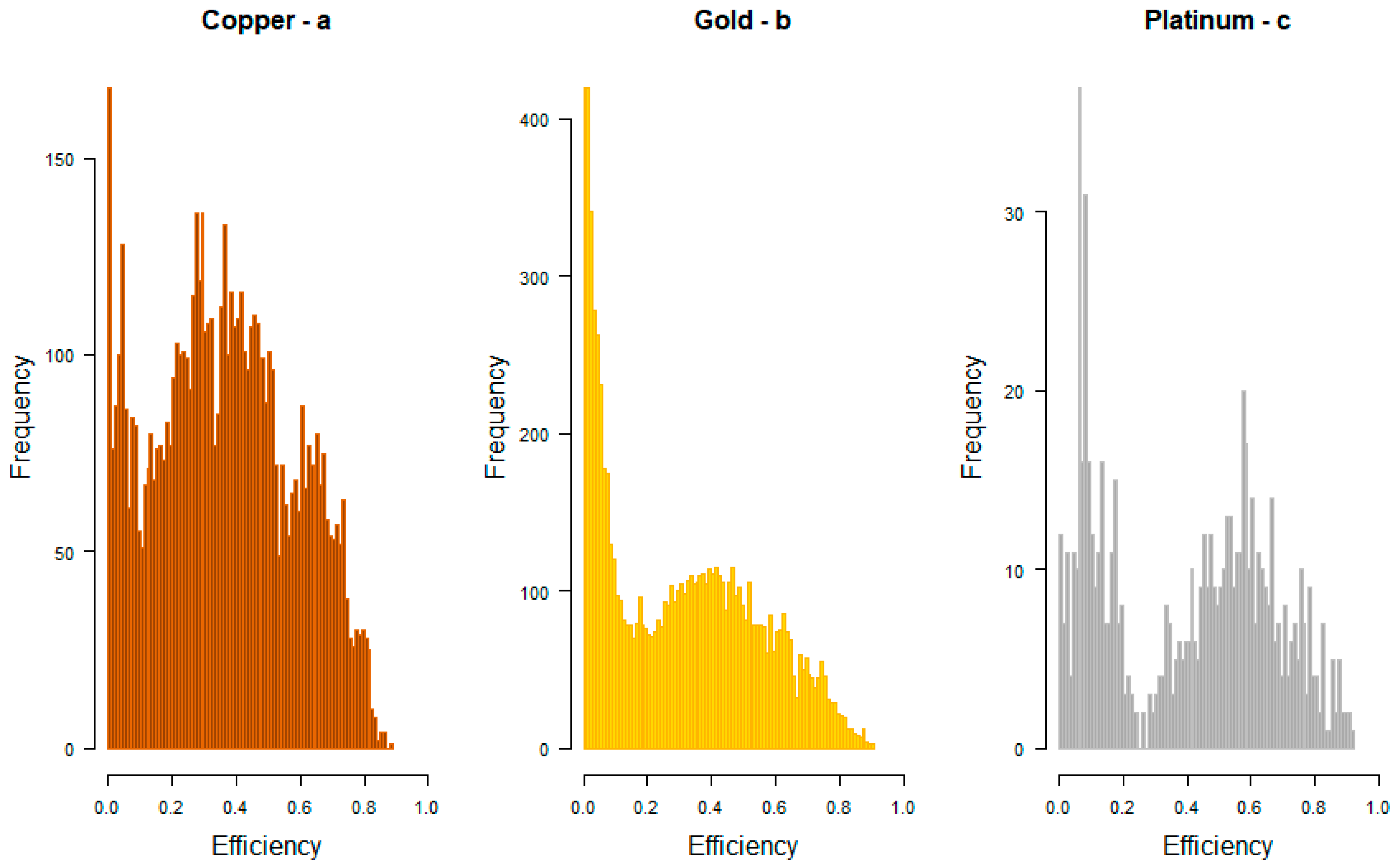 Commodities 02 00024 g003 Commodities 02 00024 g003
