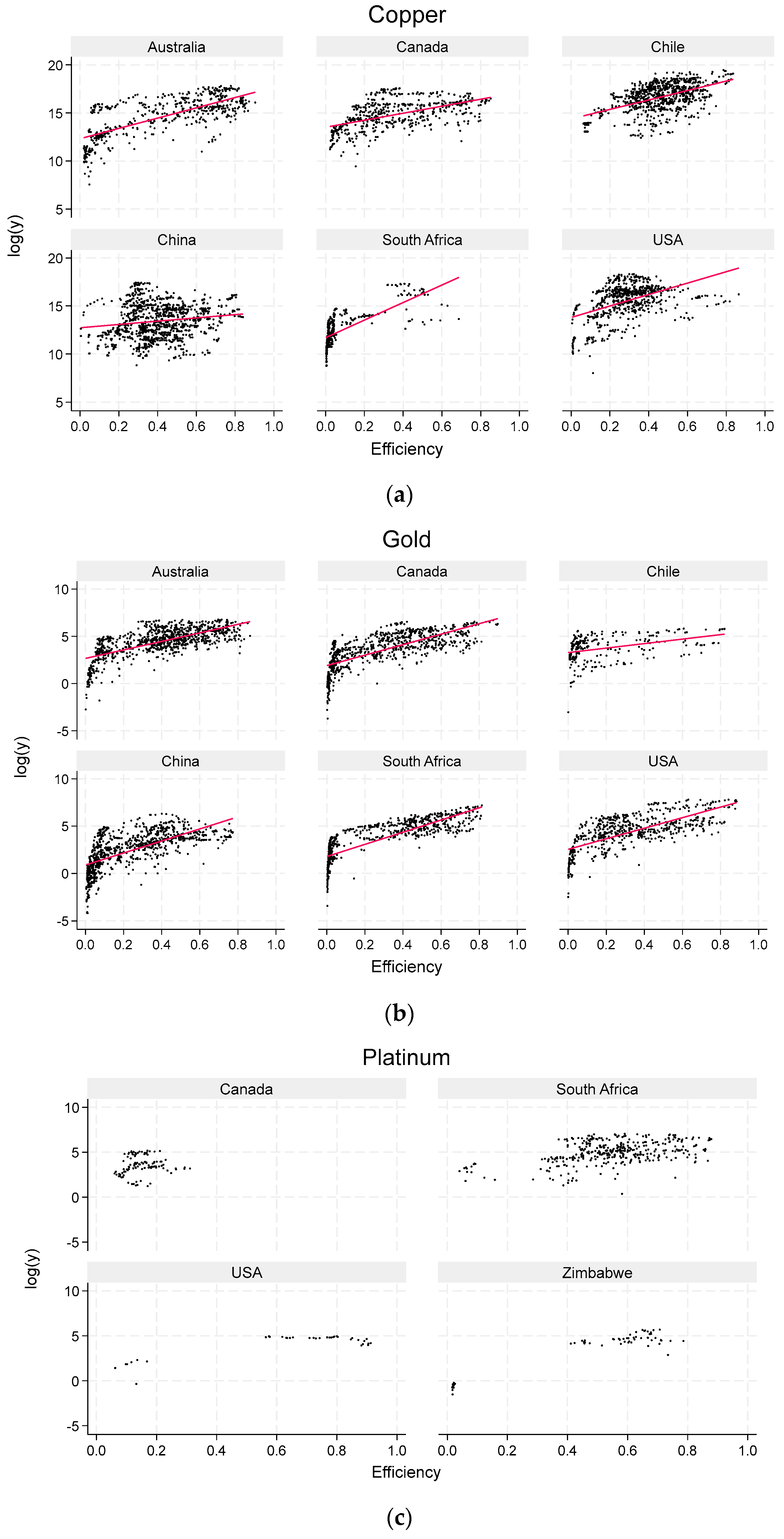 Commodities 02 00024 g004 Commodities 02 00024 g004