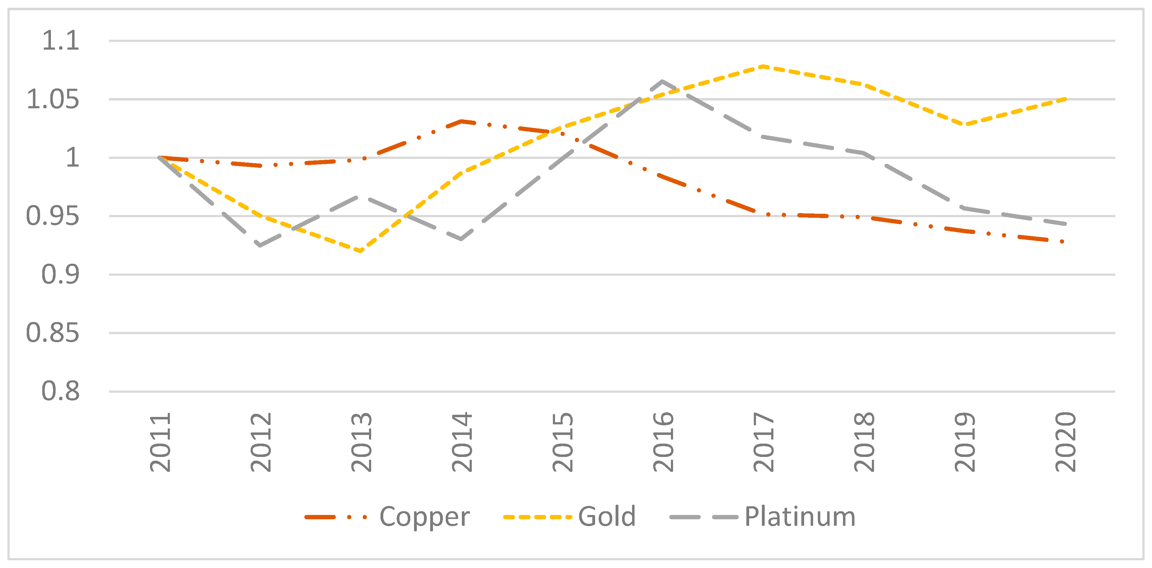 Commodities 02 00024 g005 Commodities 02 00024 g005