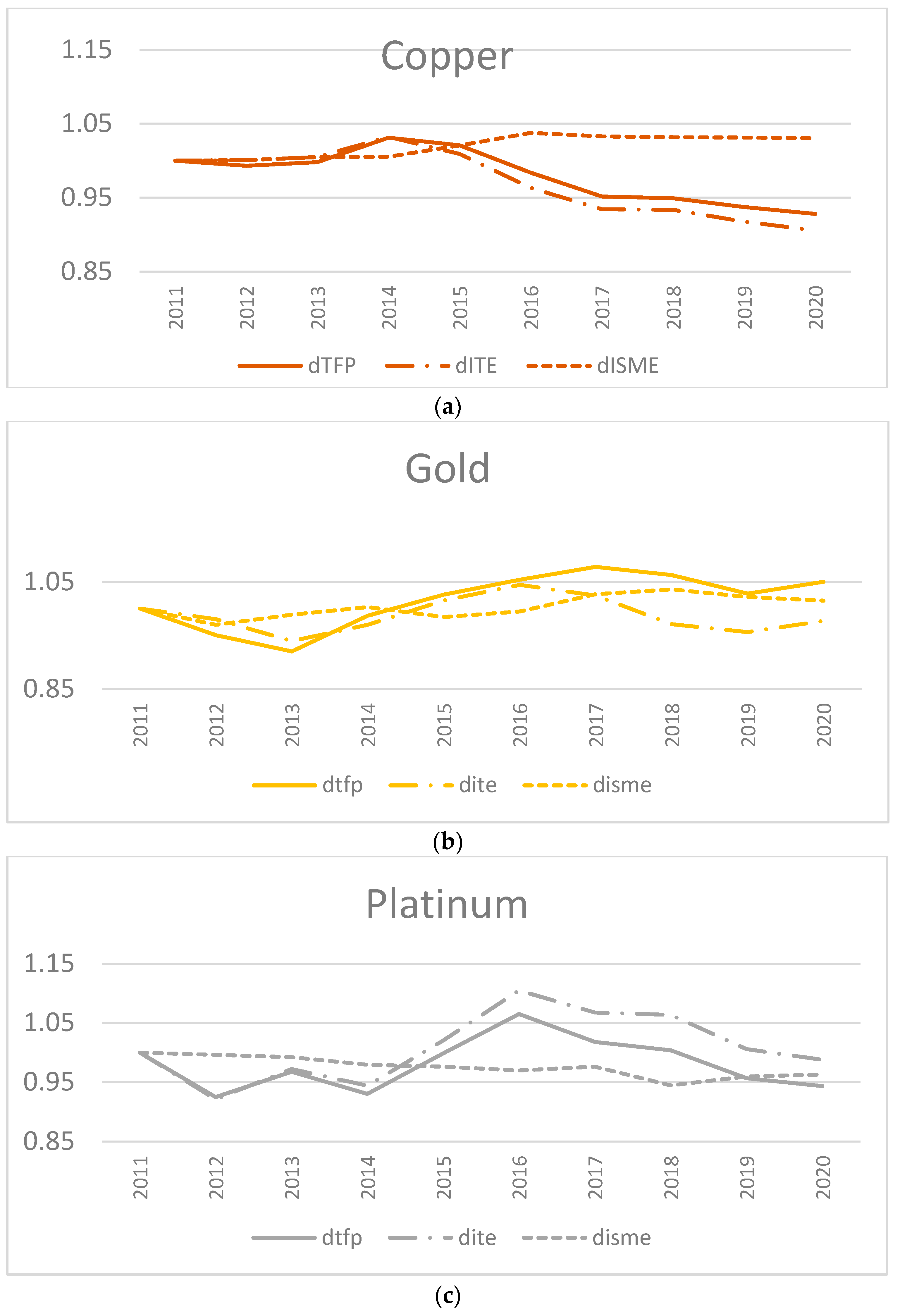 Commodities 02 00024 g006 Commodities 02 00024 g006