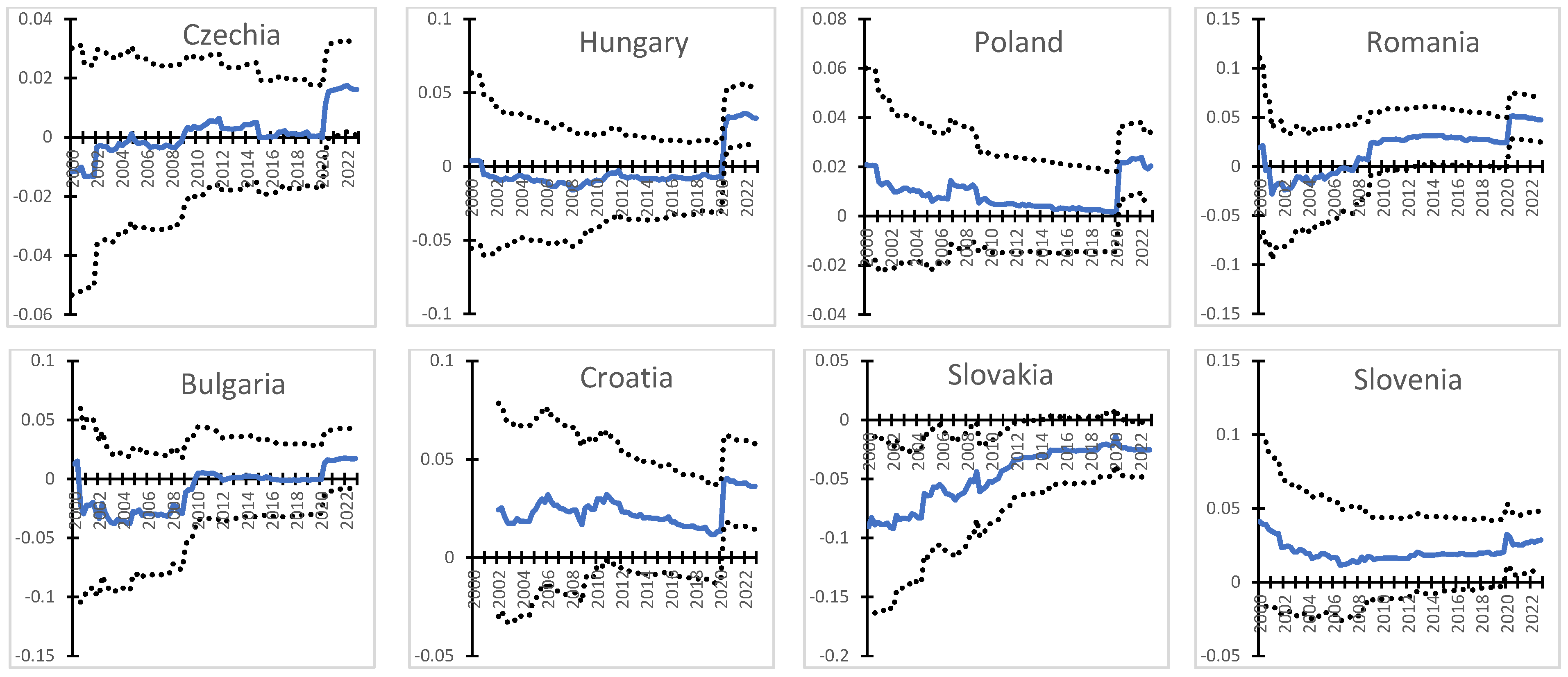 Commodities 03 00002 g005