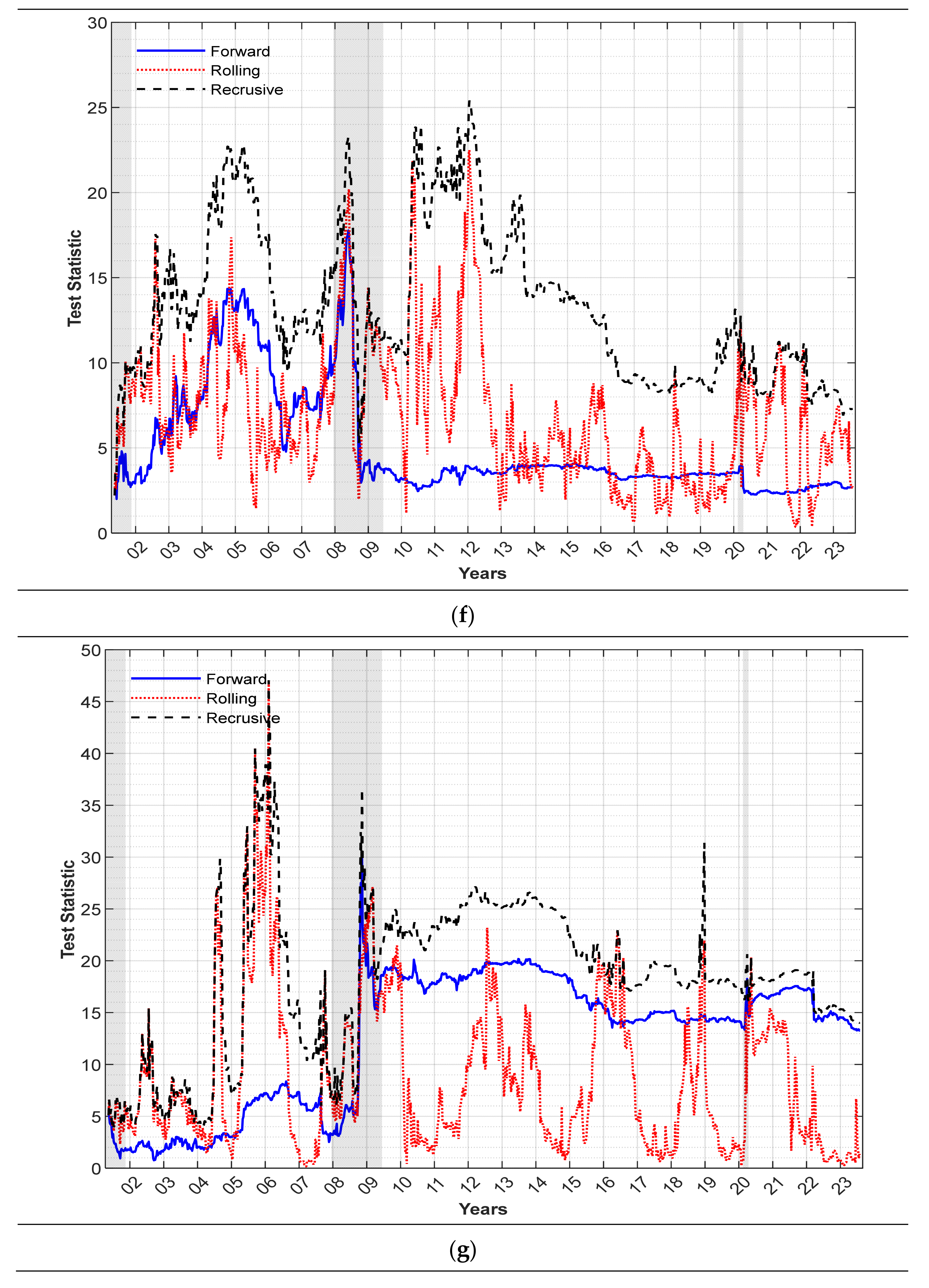 Commodities 03 00004 g0a1d