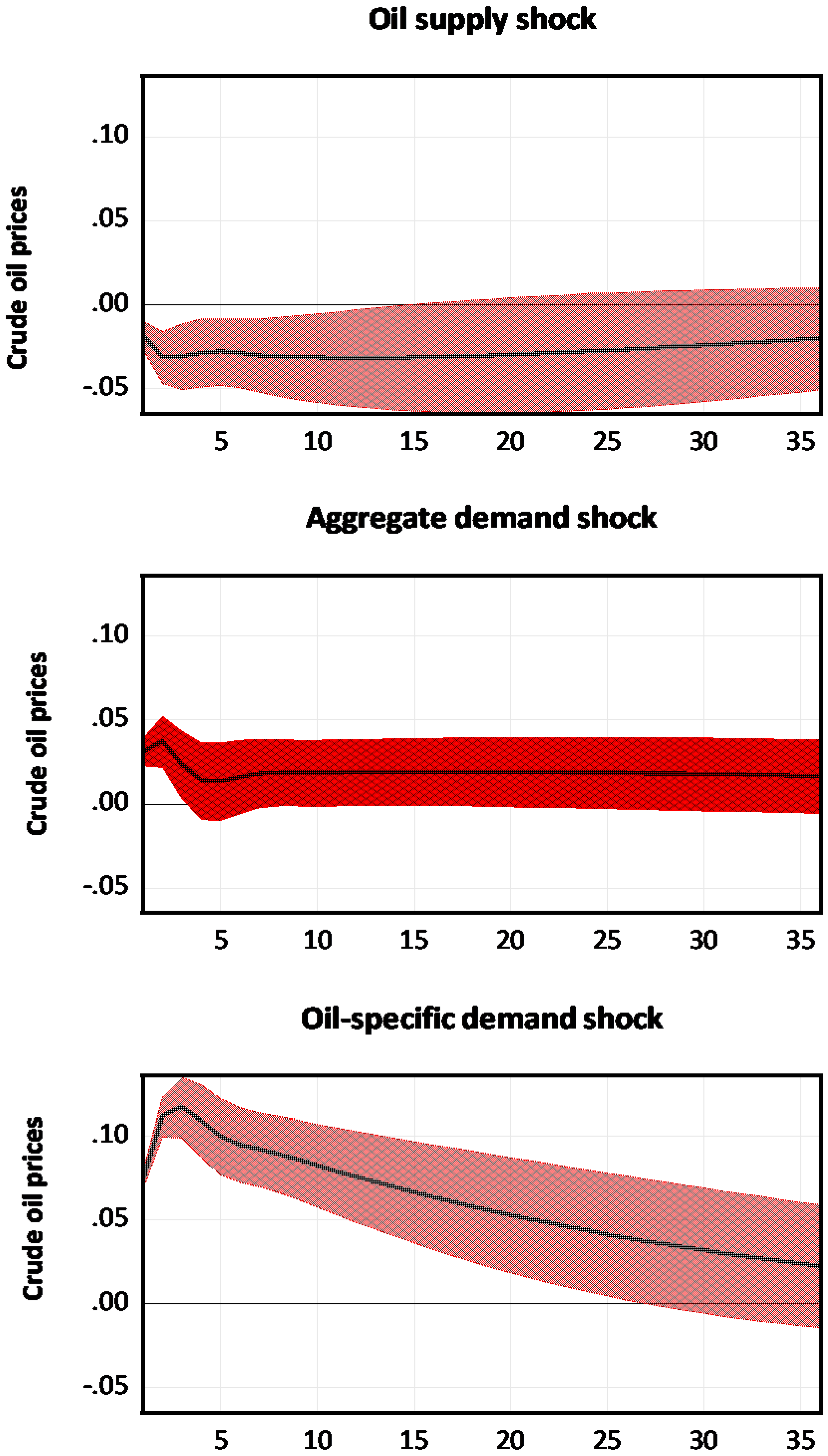 Commodities 03 00005 g001
