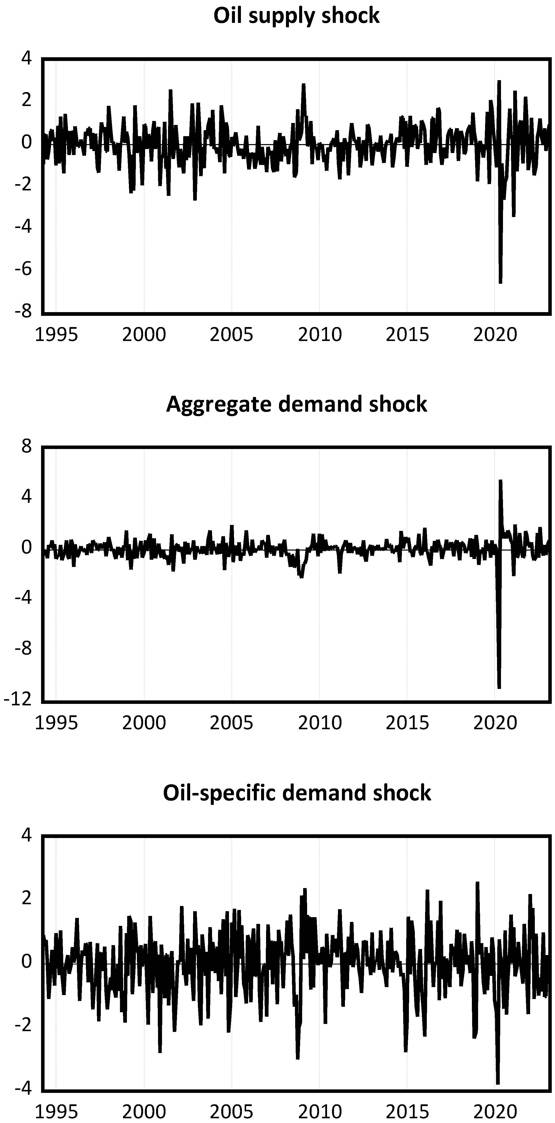 Commodities 03 00005 g002